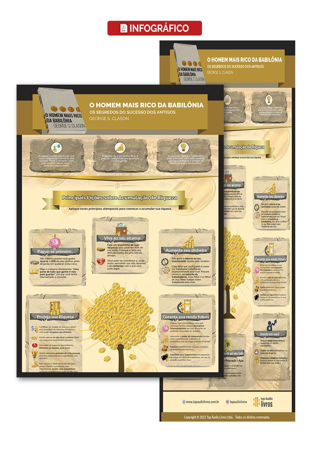 Infográfico O Homem Mais Rico da Babilônia