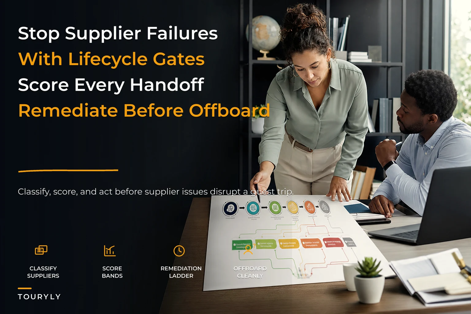Stop supplier failures with a lifecycle and score-driven remediation system