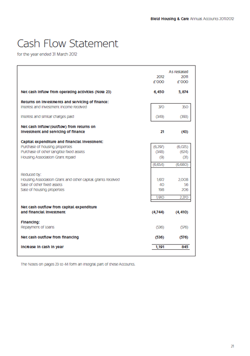 Bield Housing & Care