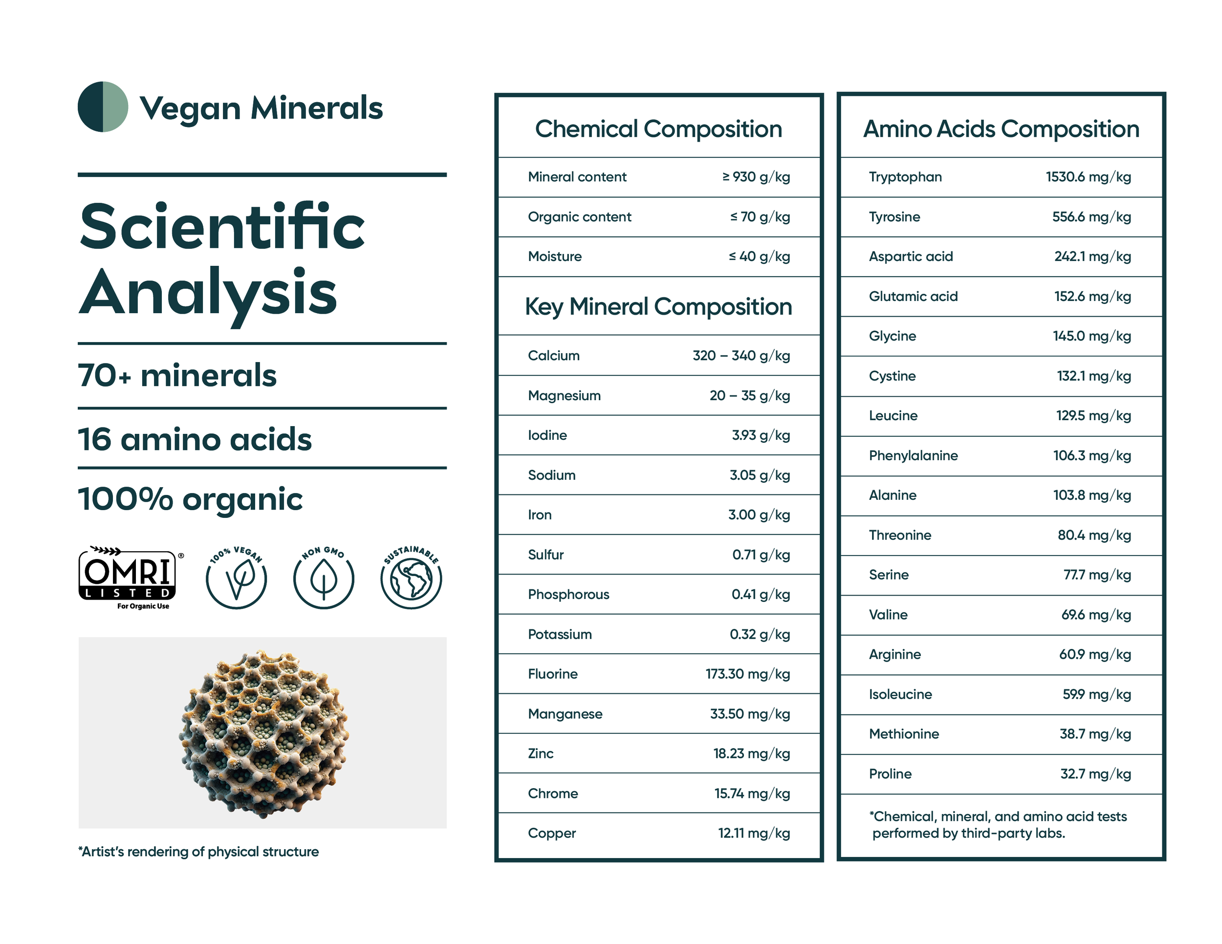 Vegan Minerals