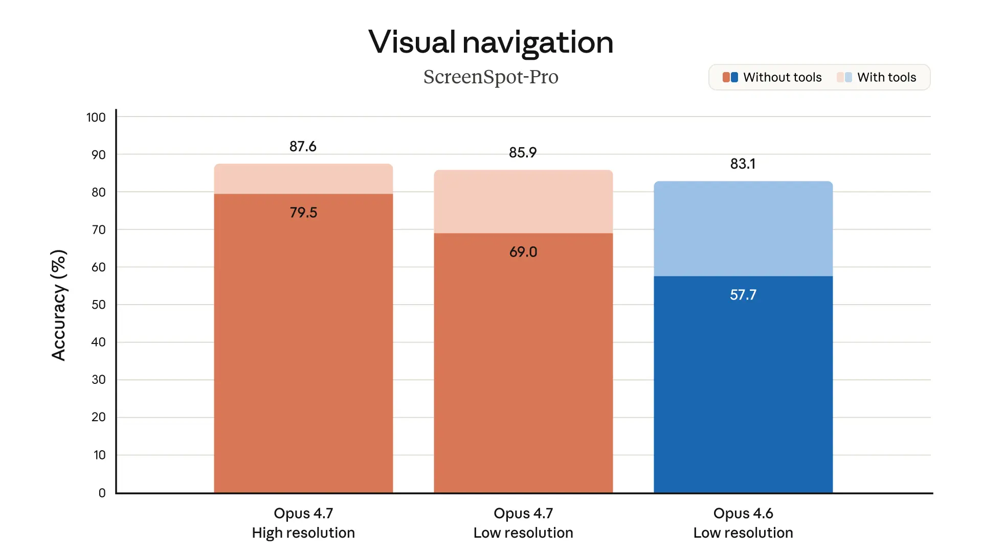 Opus 4.7 benchmark 2