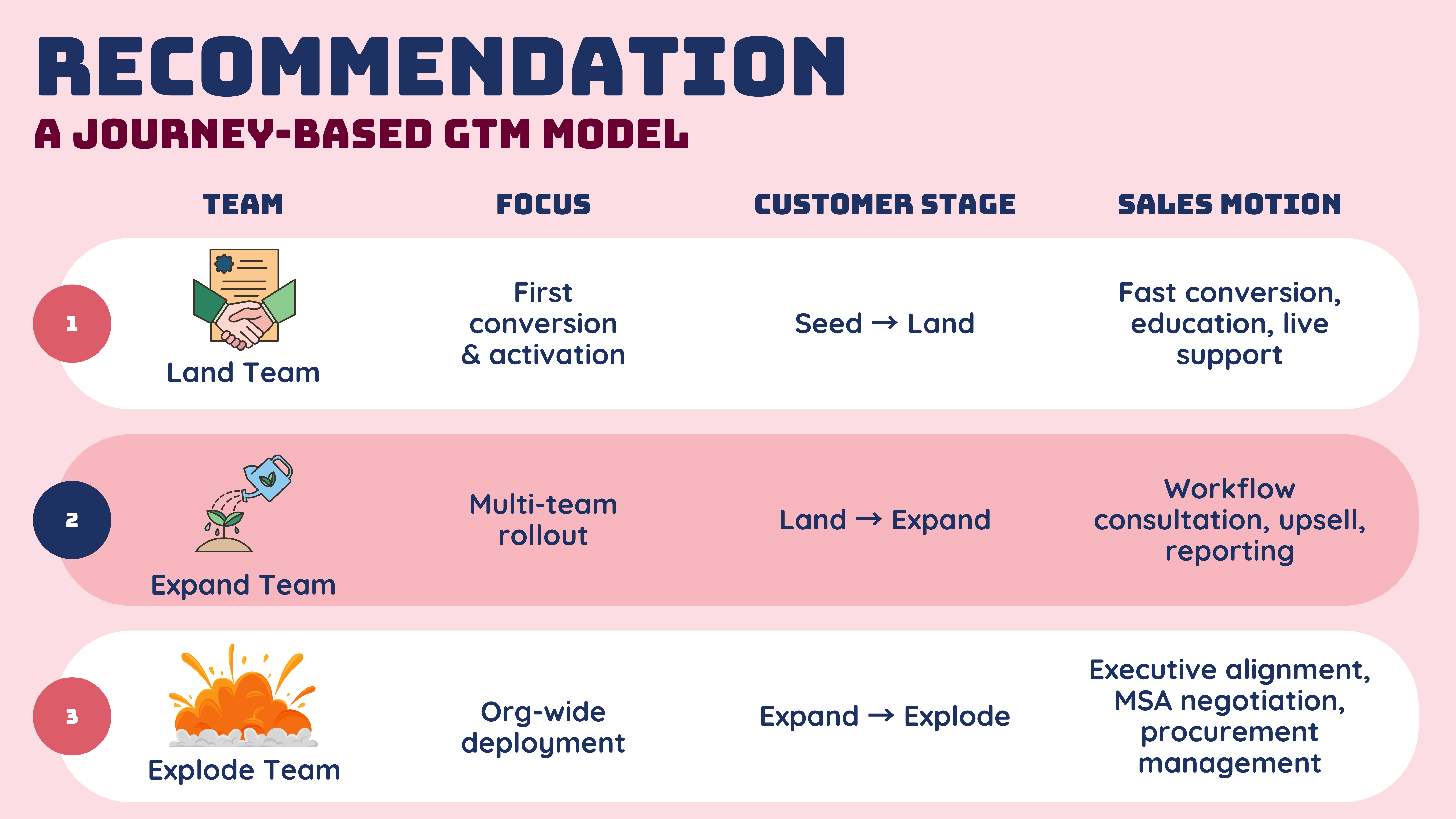 Asana B2B GTM — slide 11