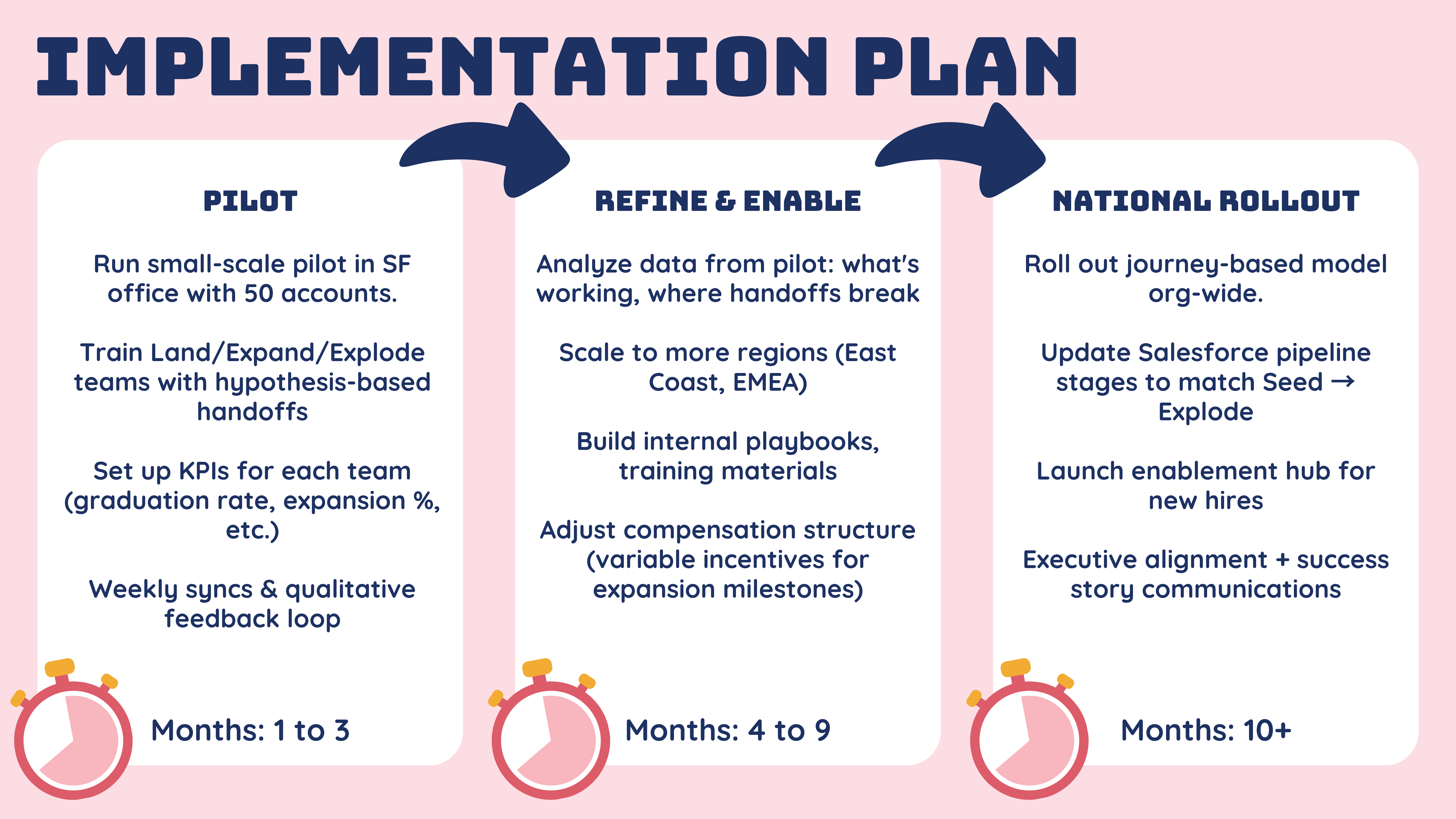 Asana B2B GTM — slide 13