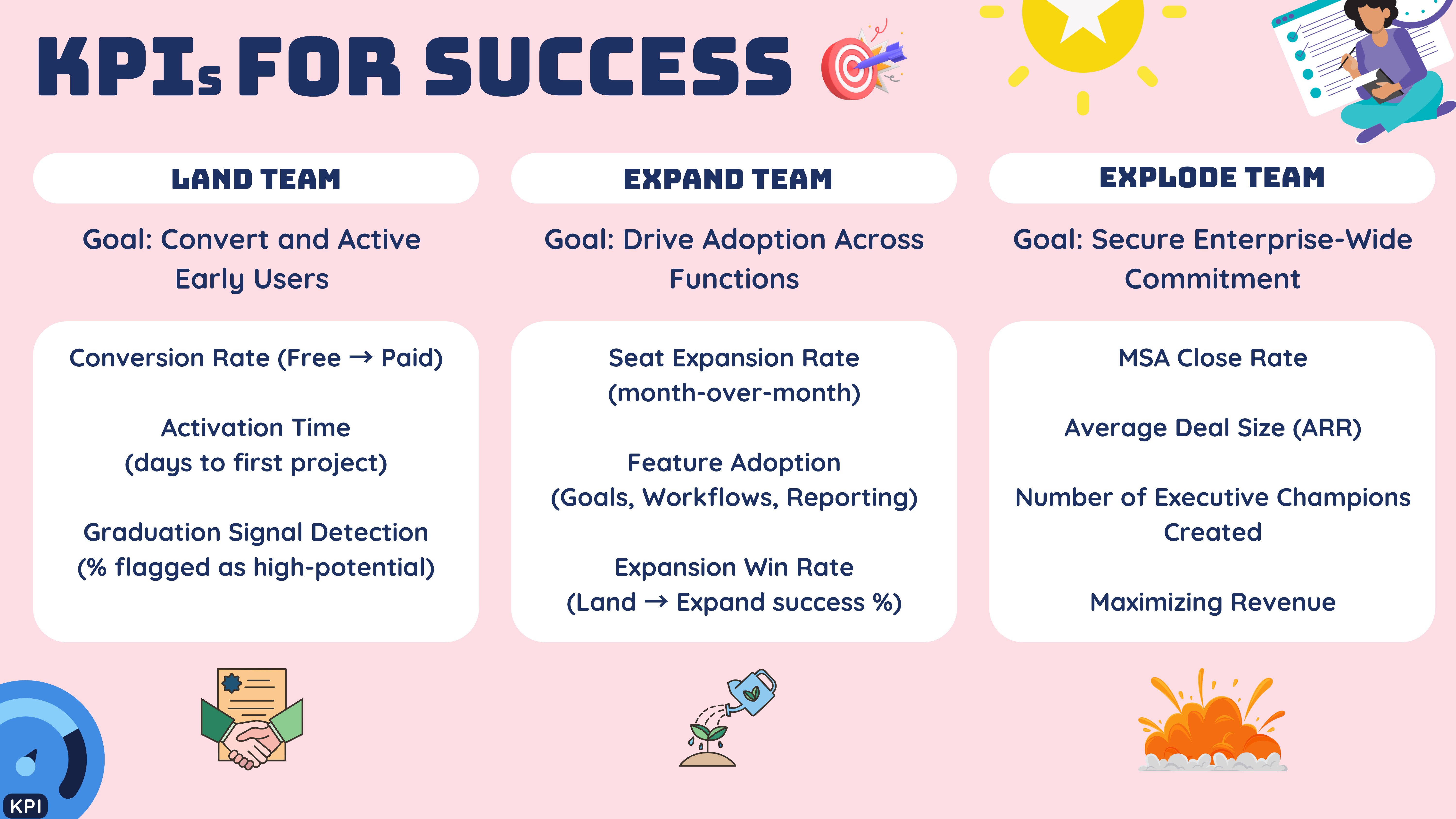 Asana B2B GTM — slide 14
