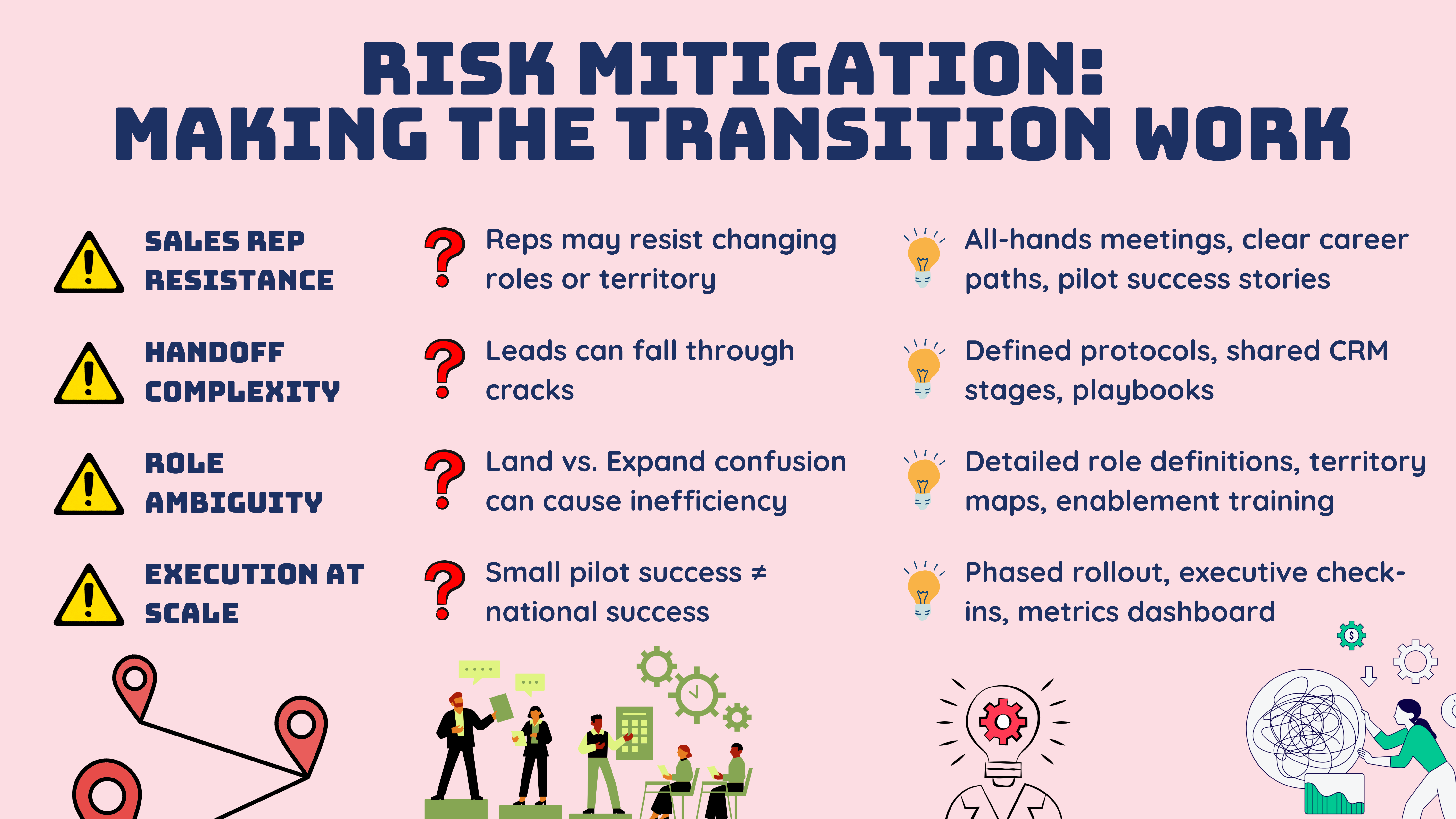 Asana B2B GTM — slide 15