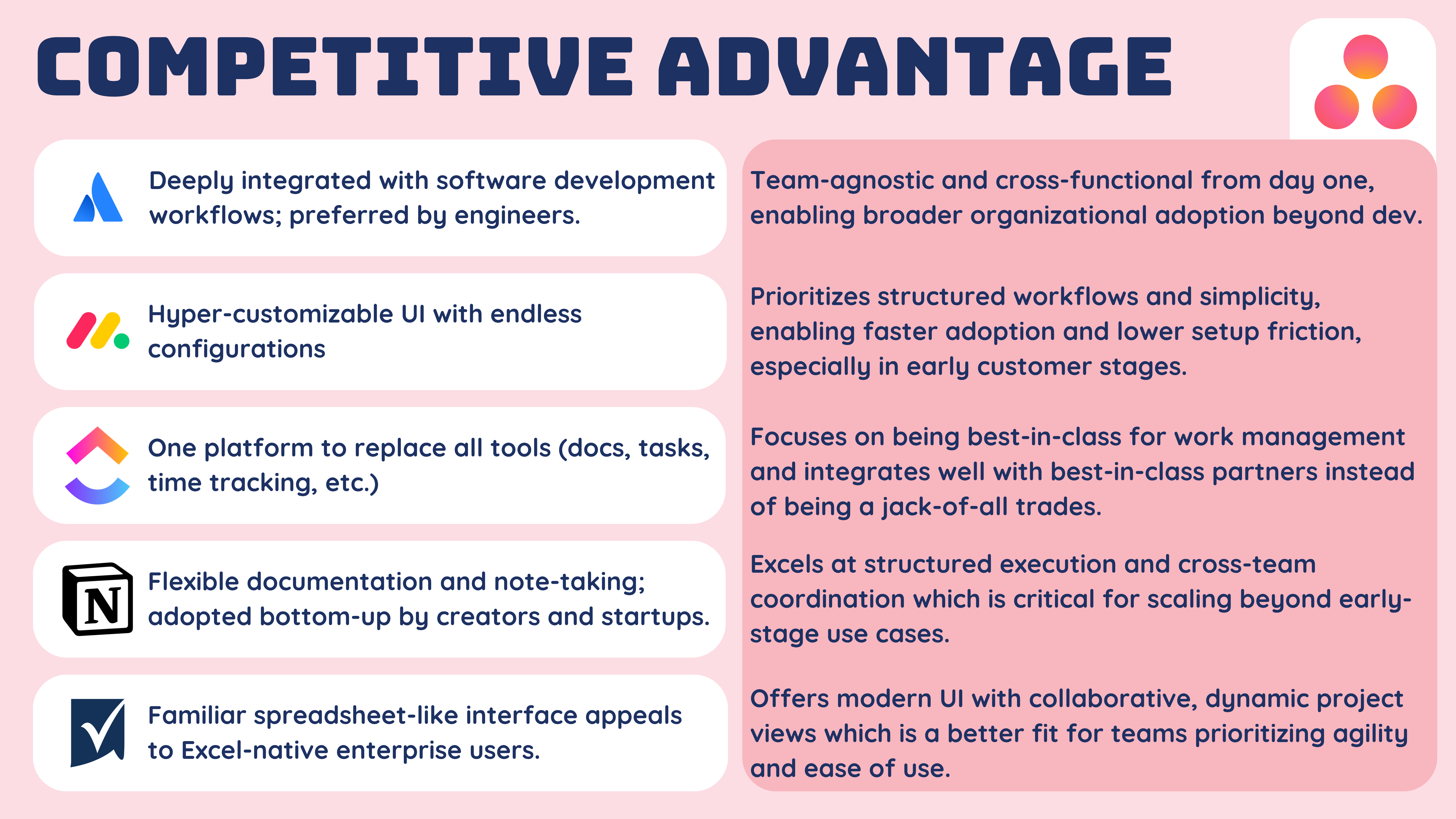 Asana B2B GTM — slide 16