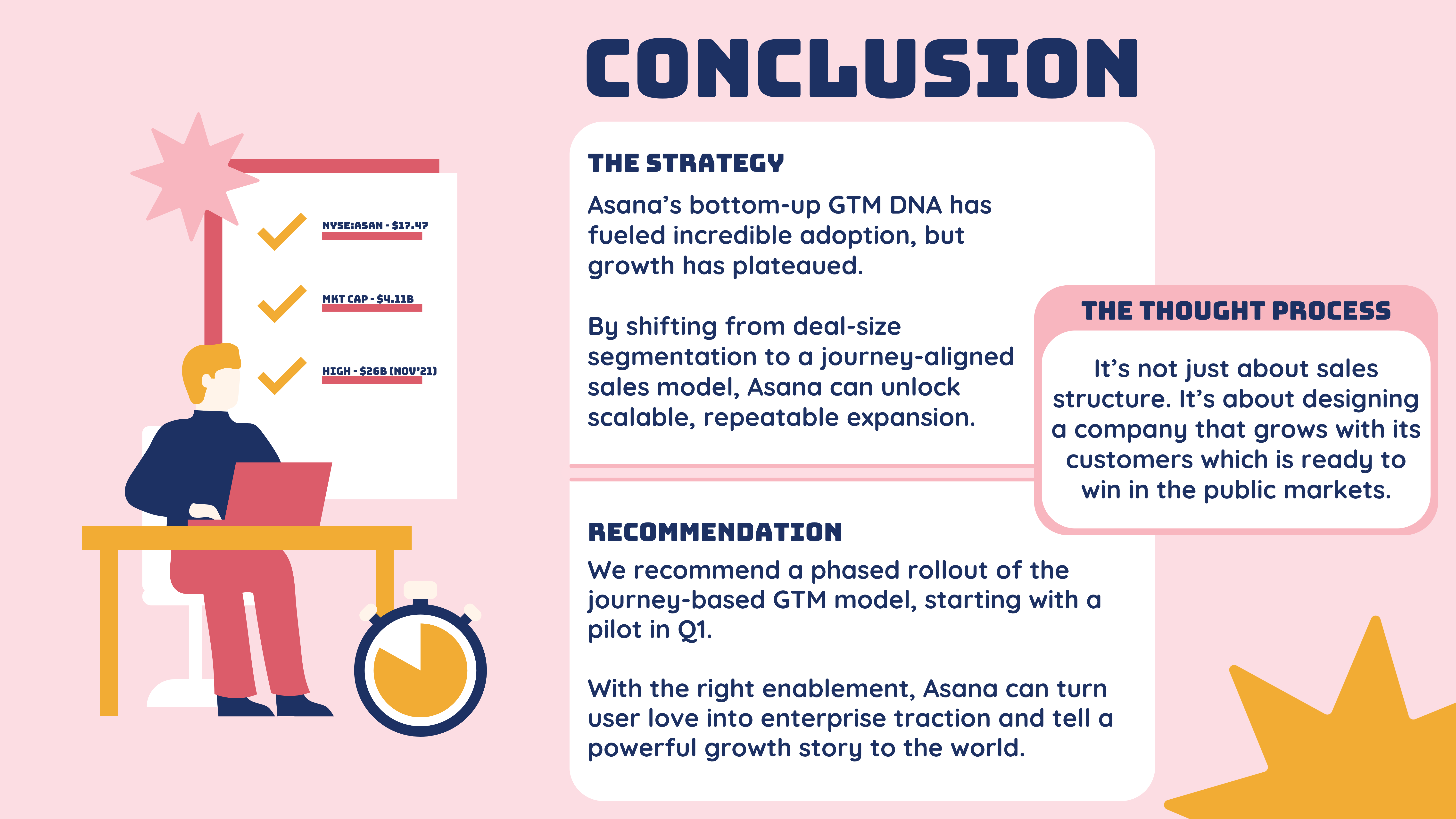 Asana B2B GTM — slide 17