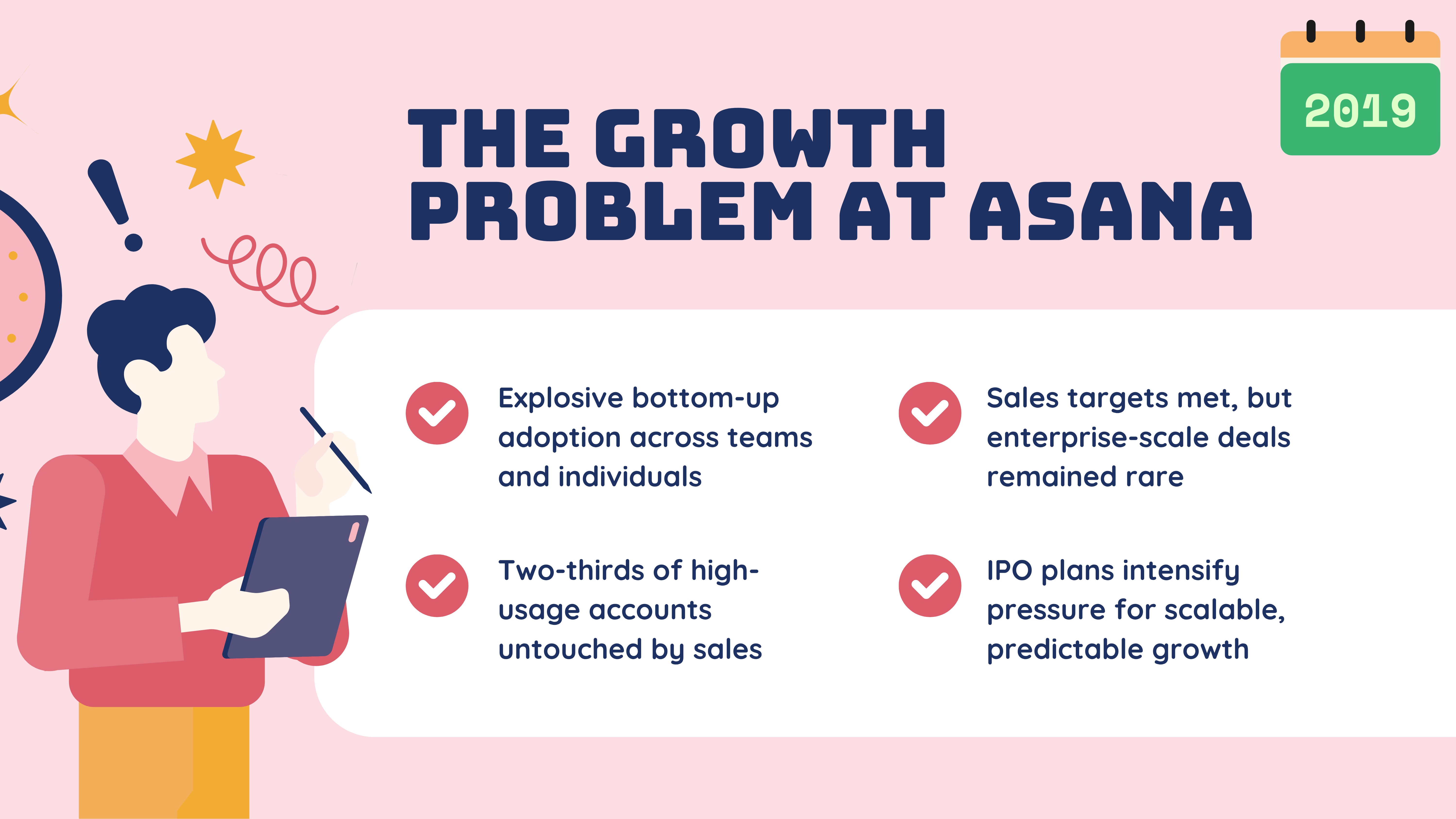 Asana B2B GTM — slide 2