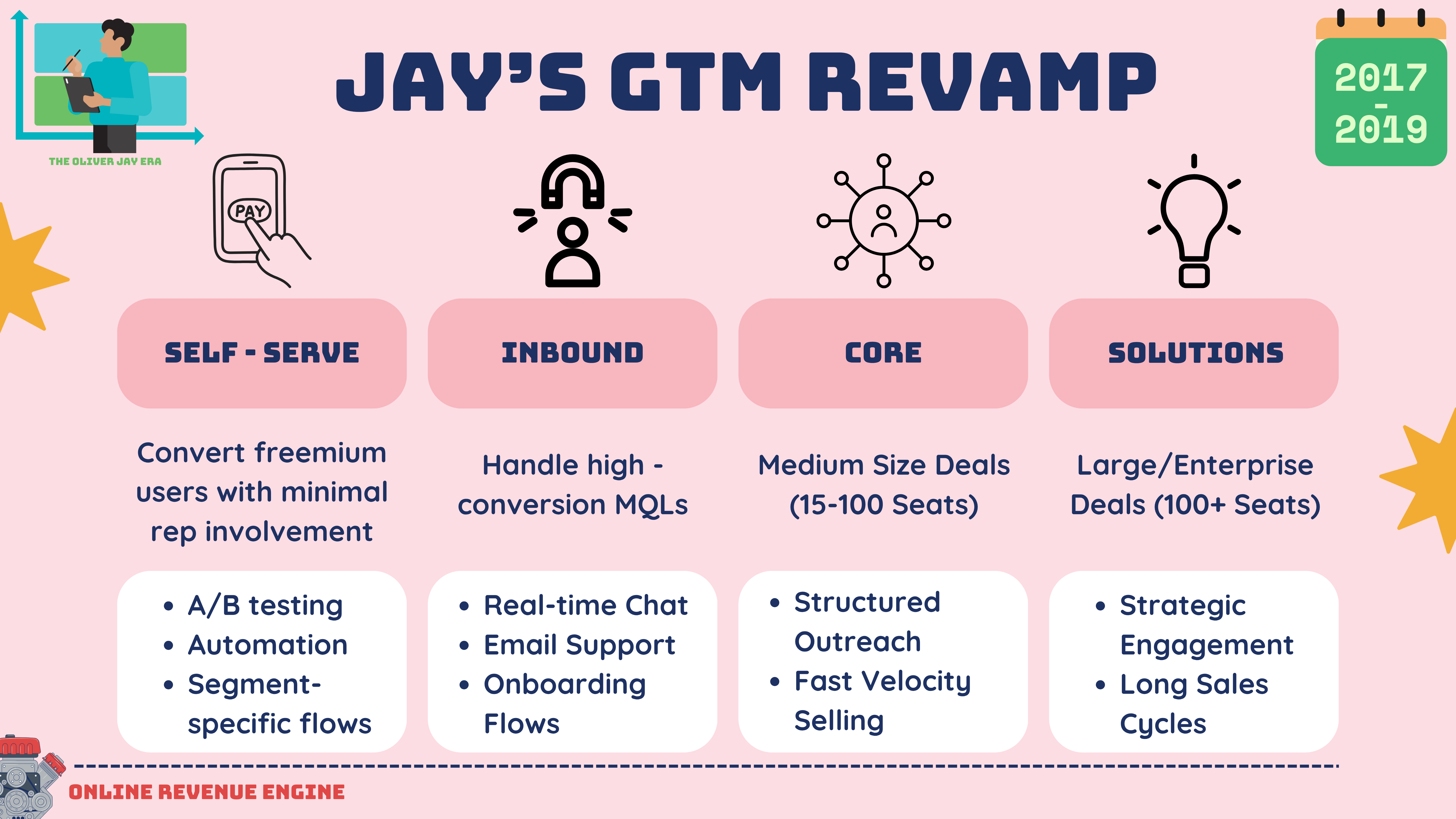 Asana B2B GTM — slide 5