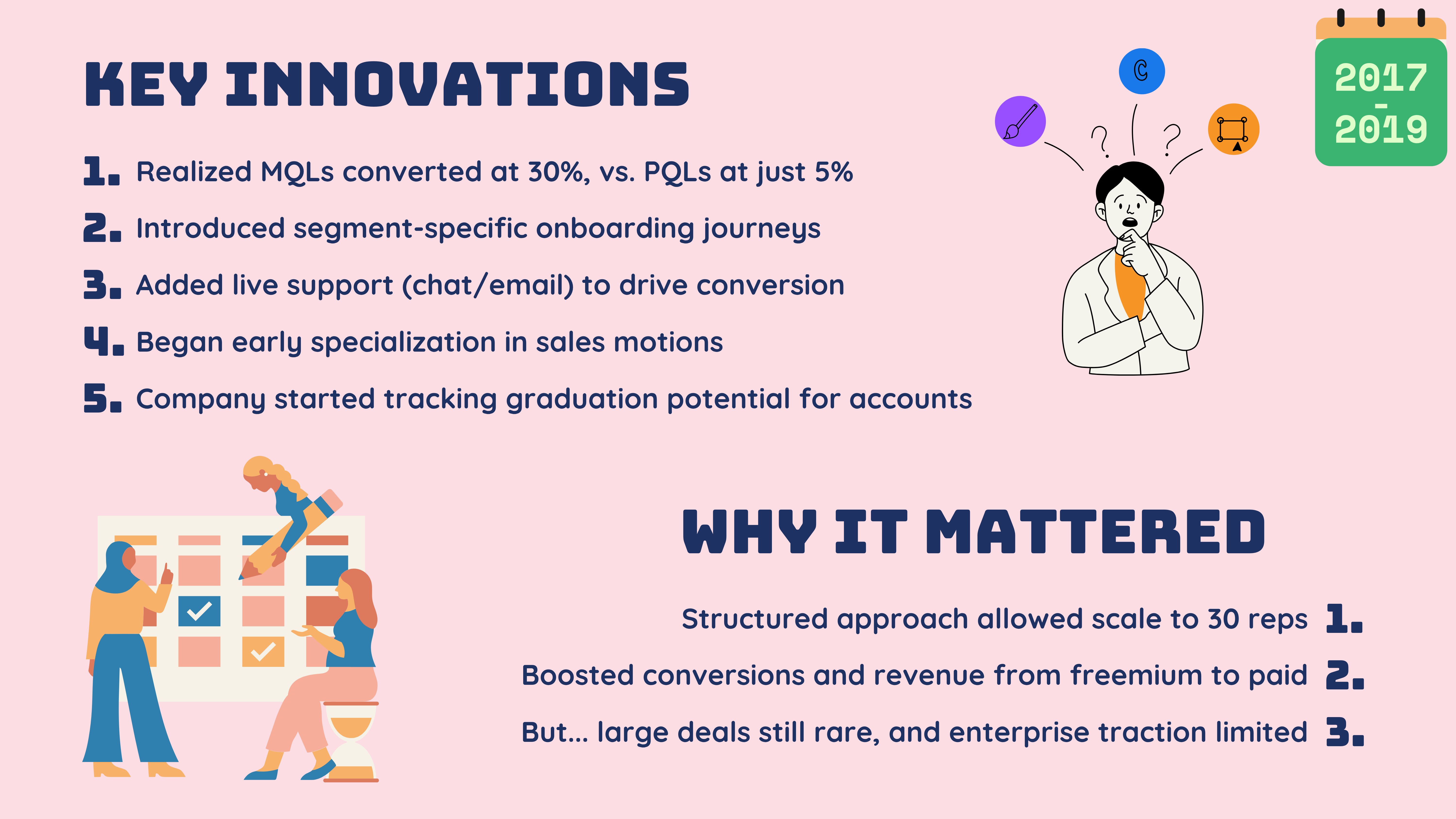 Asana B2B GTM — slide 6