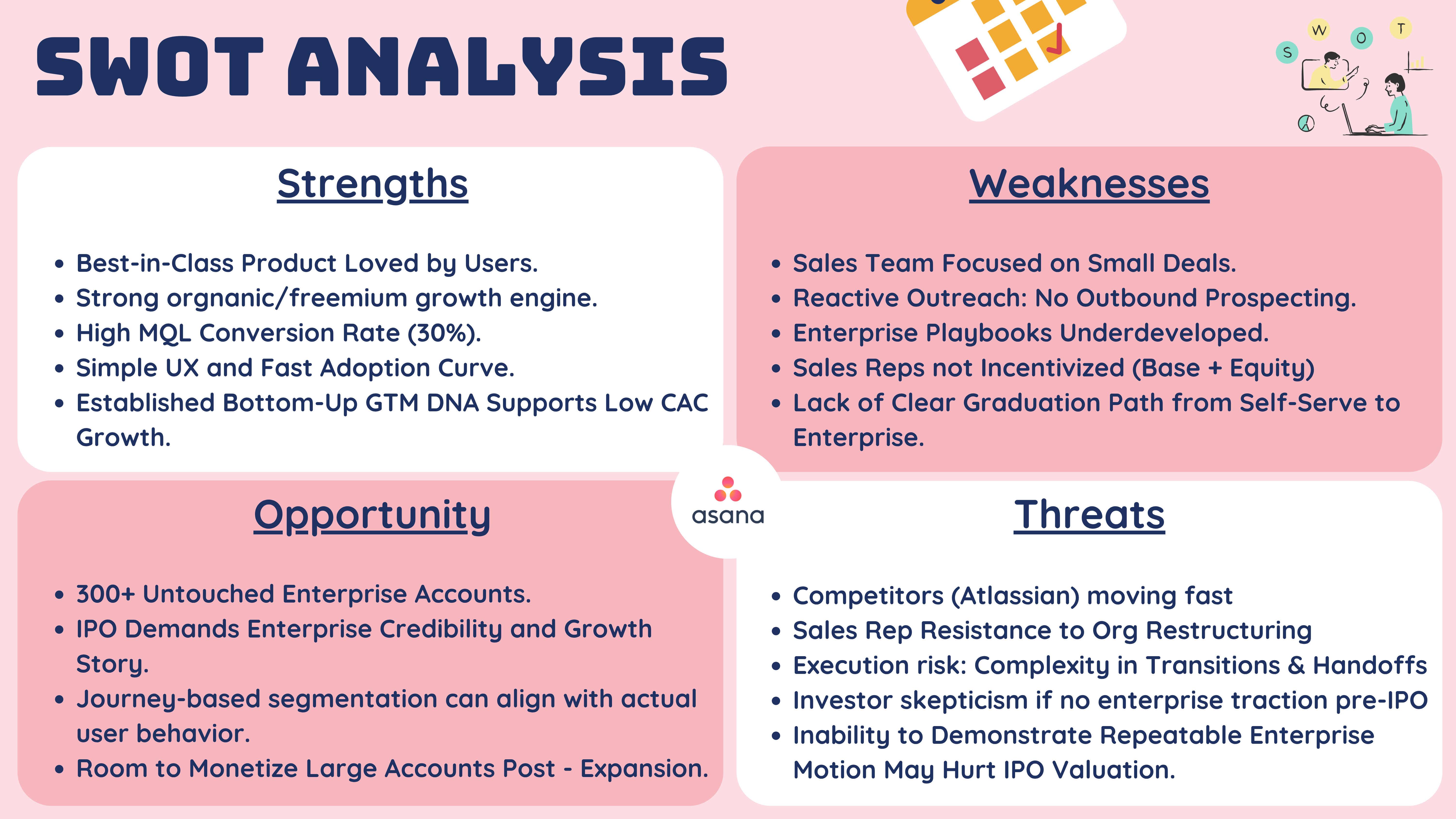 Asana B2B GTM — slide 7