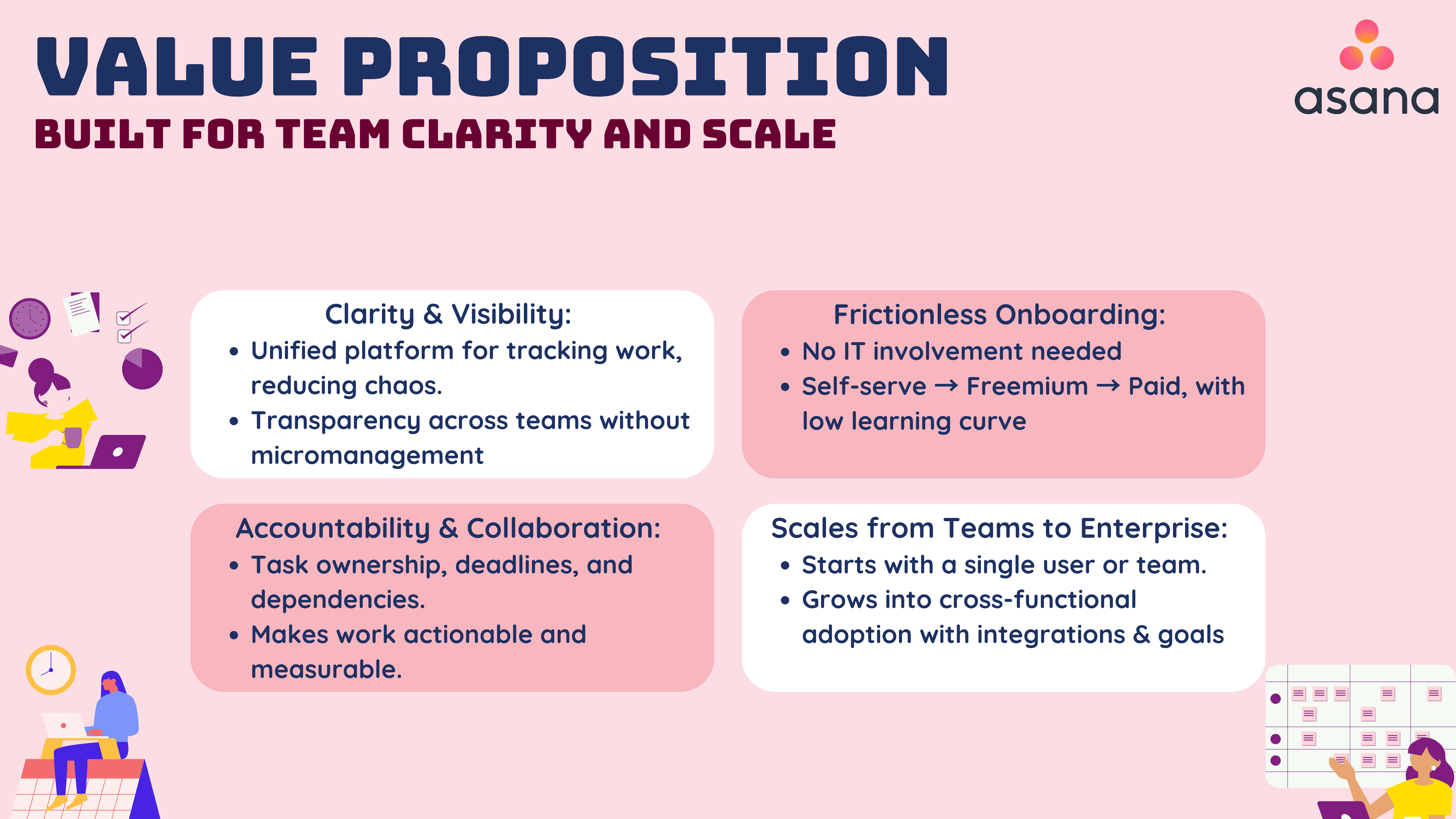 Asana B2B GTM — slide 9