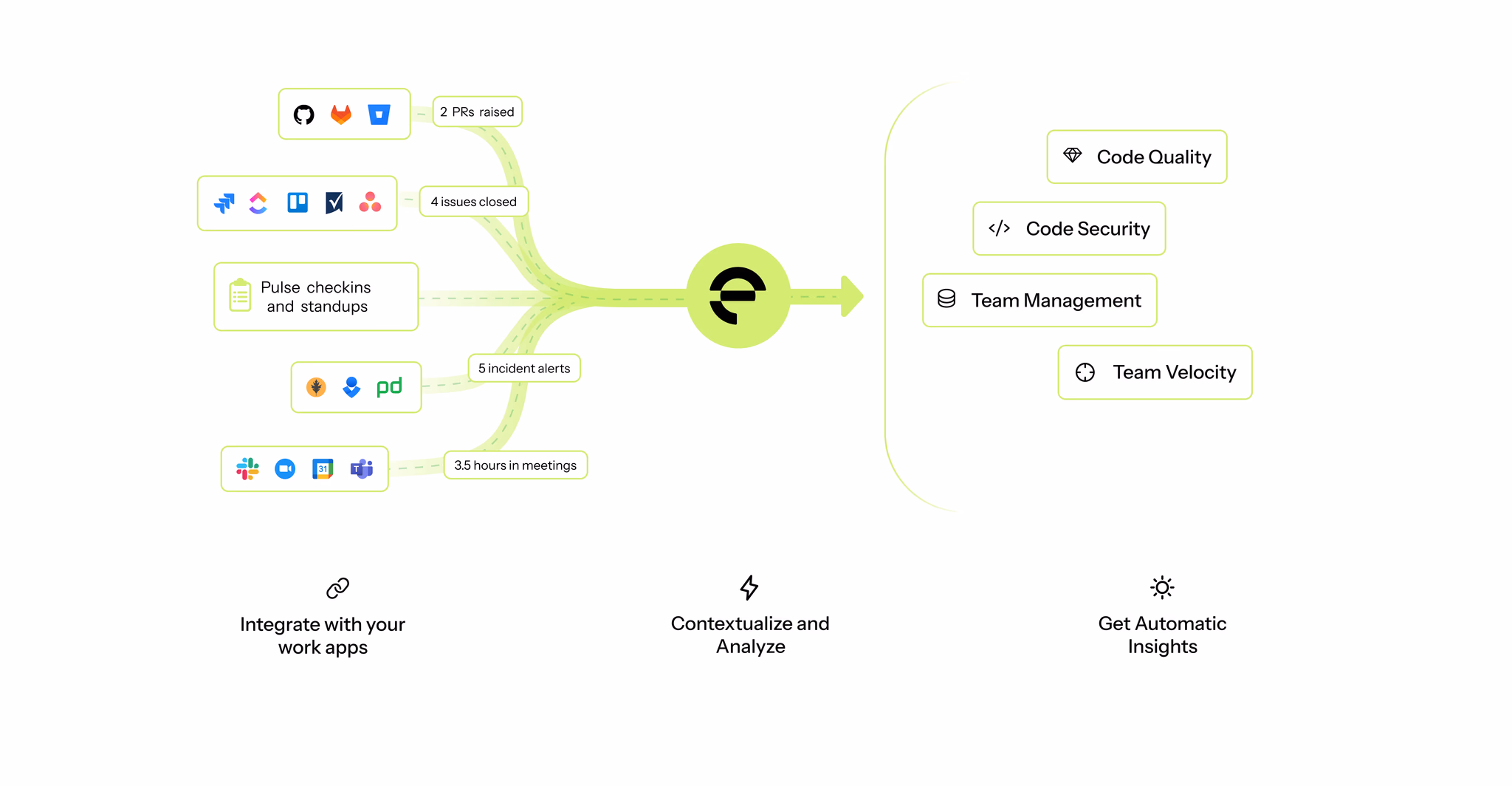 Entelligence AI Strategy