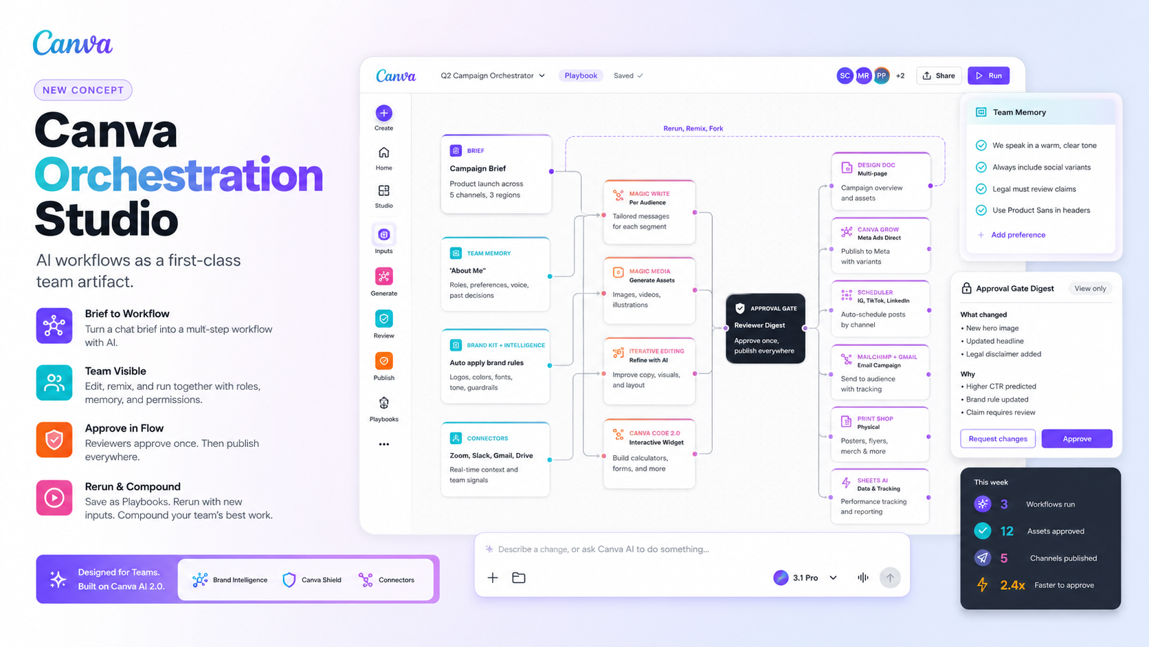 Canva Orchestration Studio Hero Image