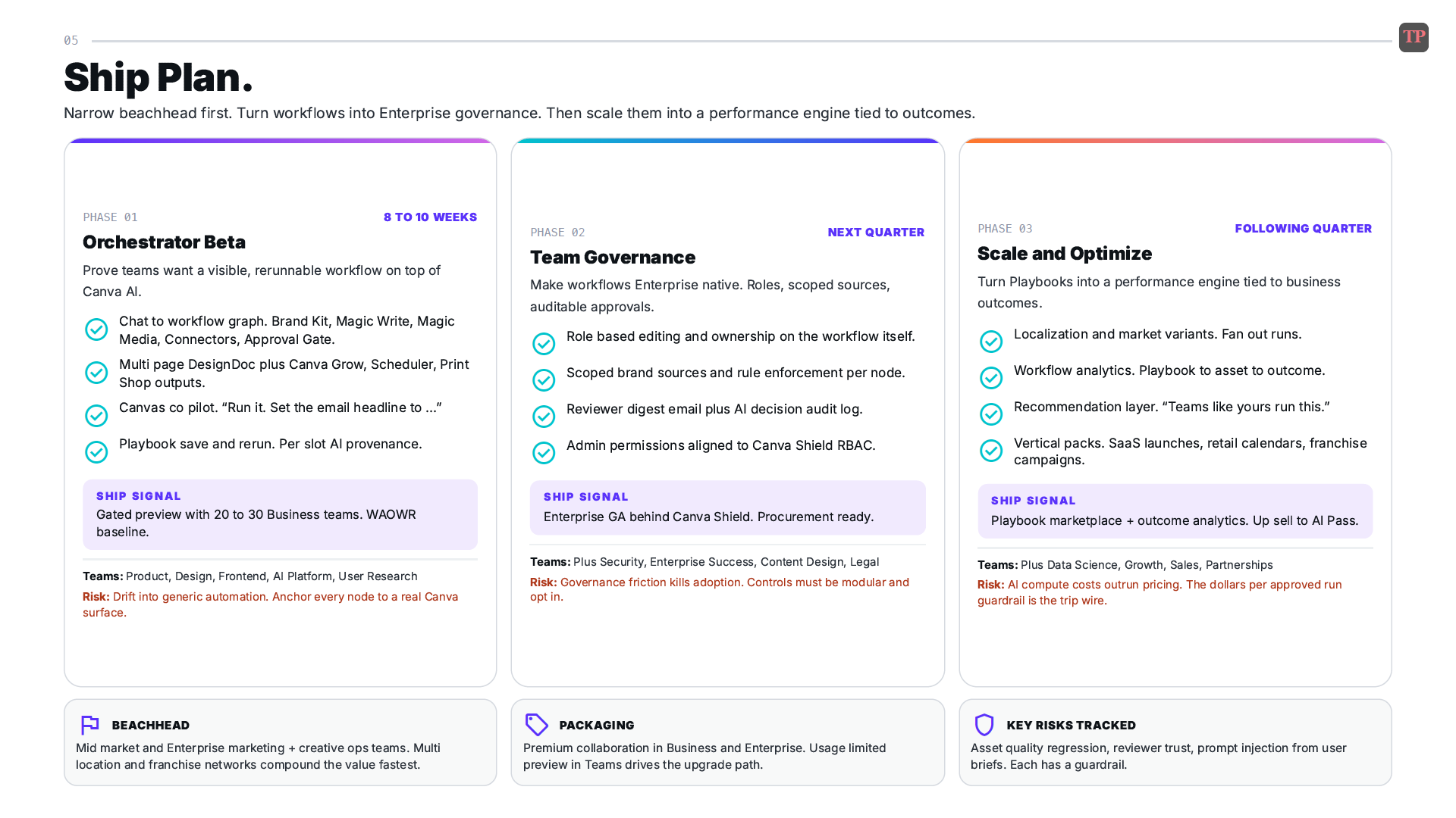 AI workflow appendix slide