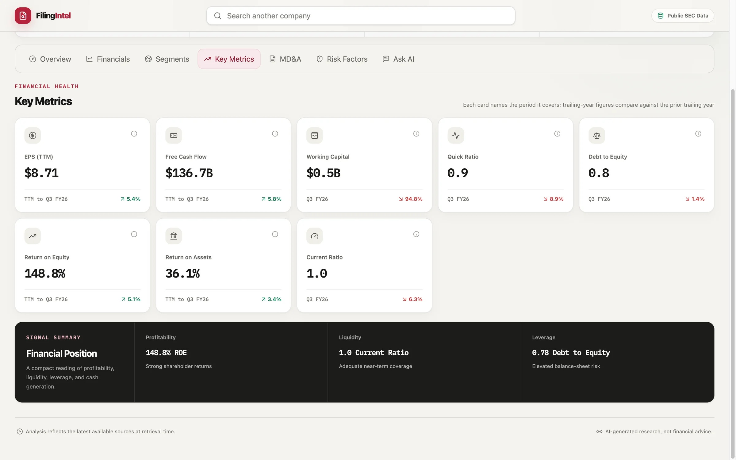 Key Metrics tab with EPS, free cash flow and ratio cards