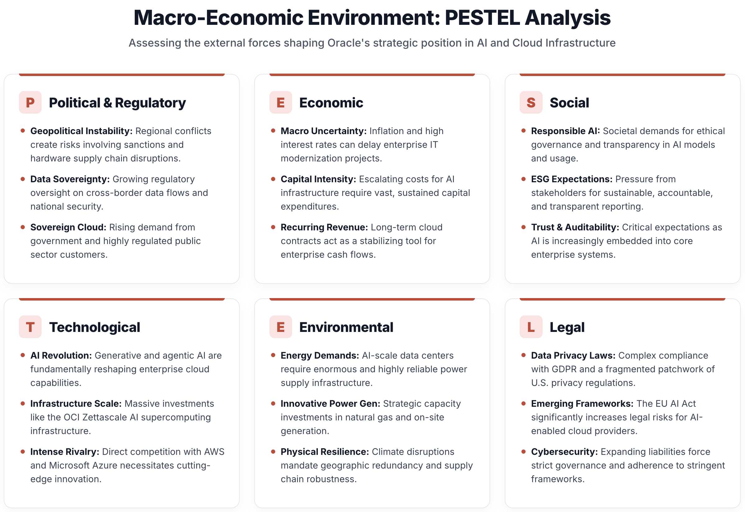 PESTEL assessment of Oracle's macro environment
