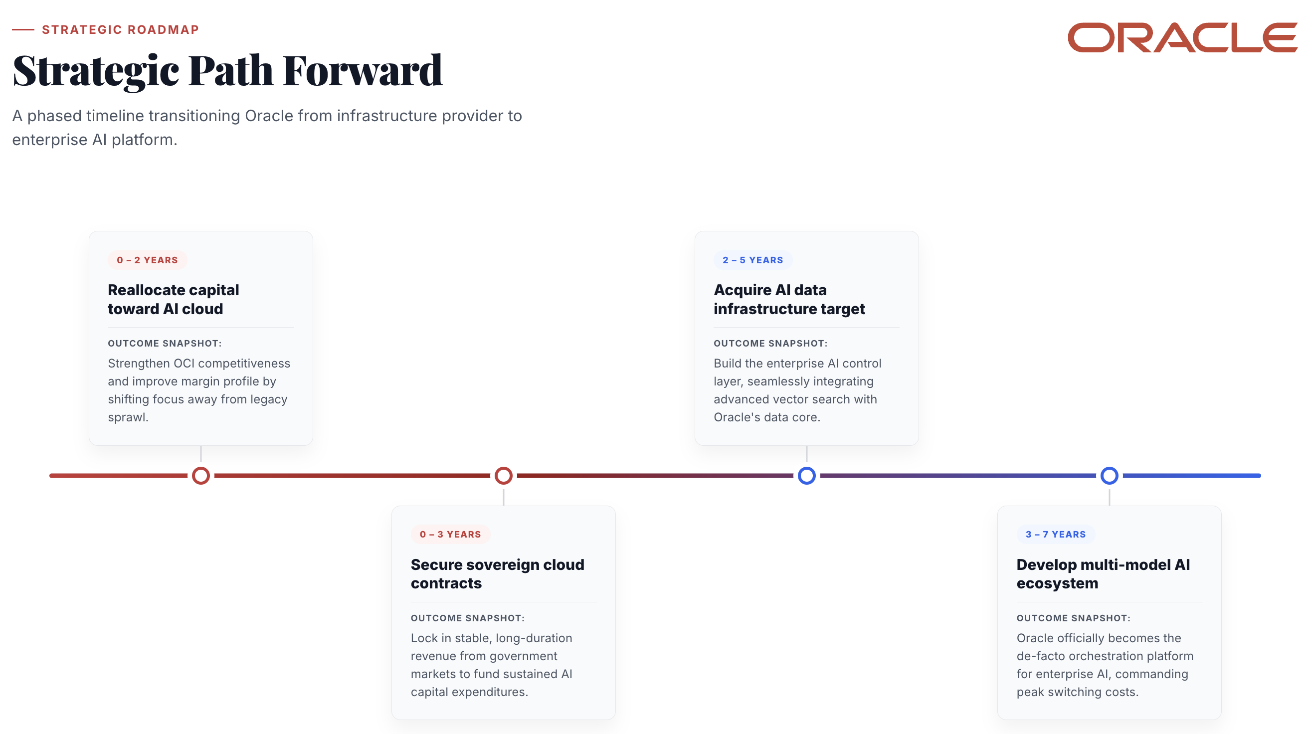 Recommendations roadmap and sequencing