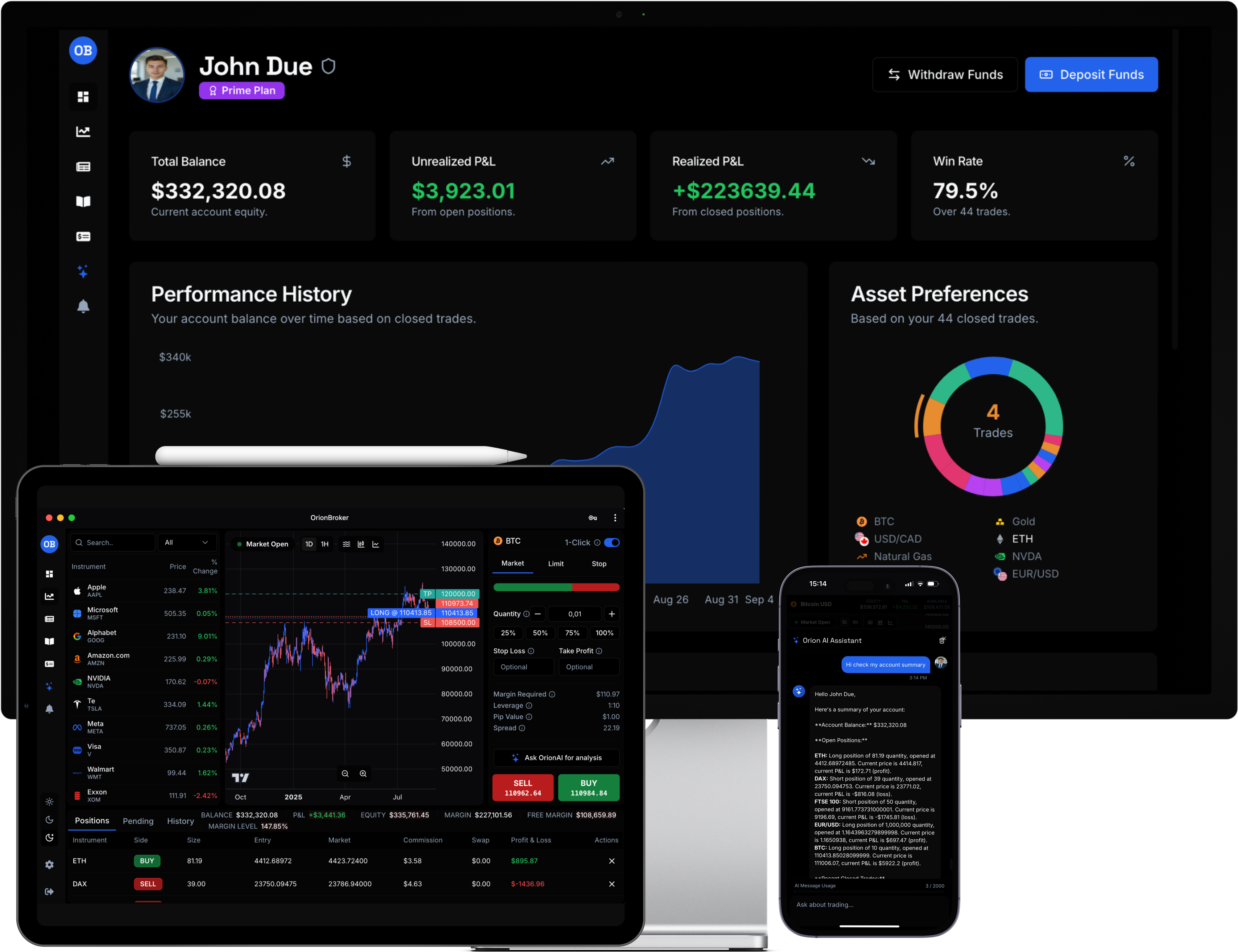 Preview of the OrionBroker platform on desktop, tablet, and mobile devices.