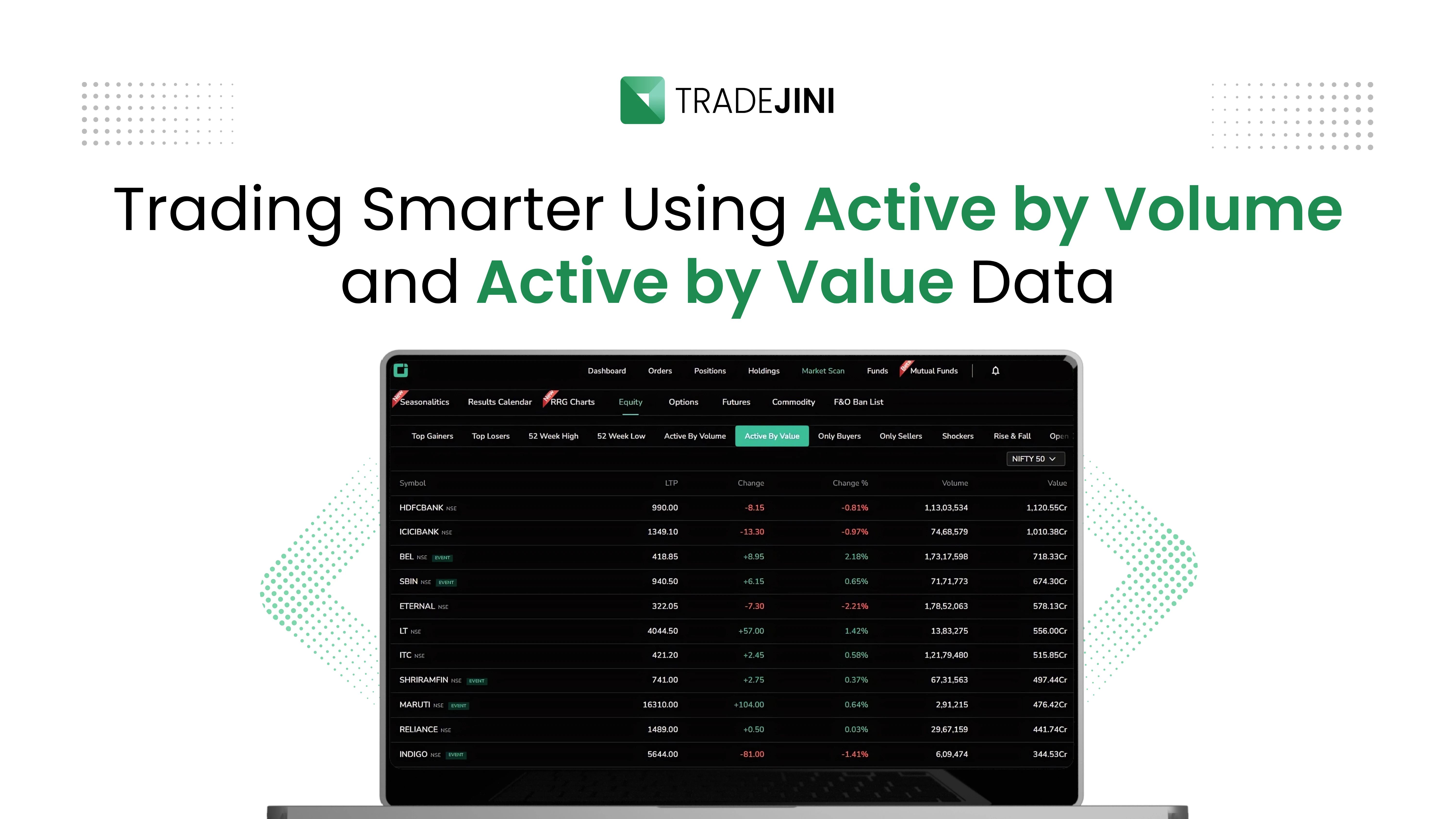 Trading Smarter Using Active by Volume and Active by Value Data