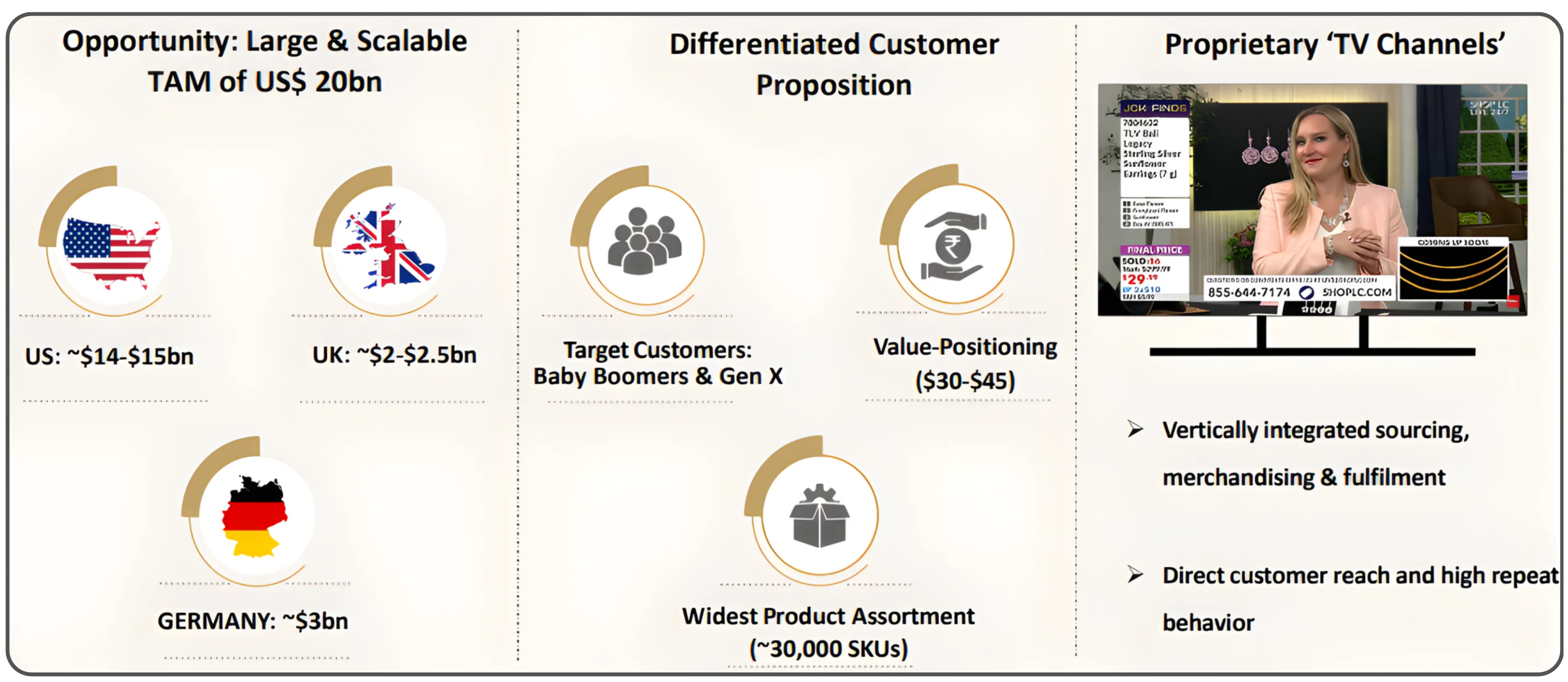 Dissecting Vaibhav Global's Niche Retail Model at Scale