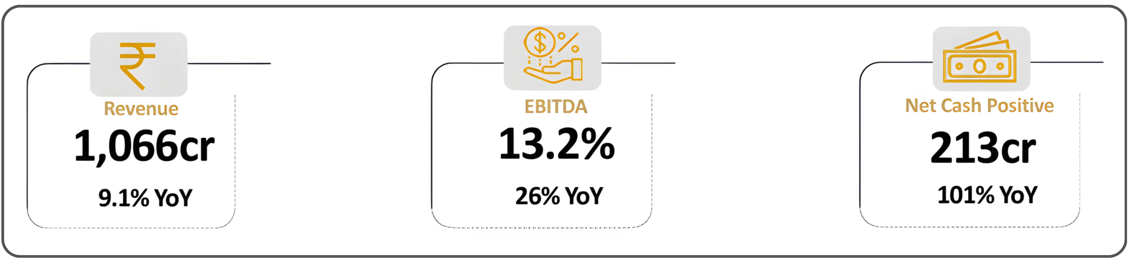 Dissecting Vaibhav Global's Niche Retail Model at Scale