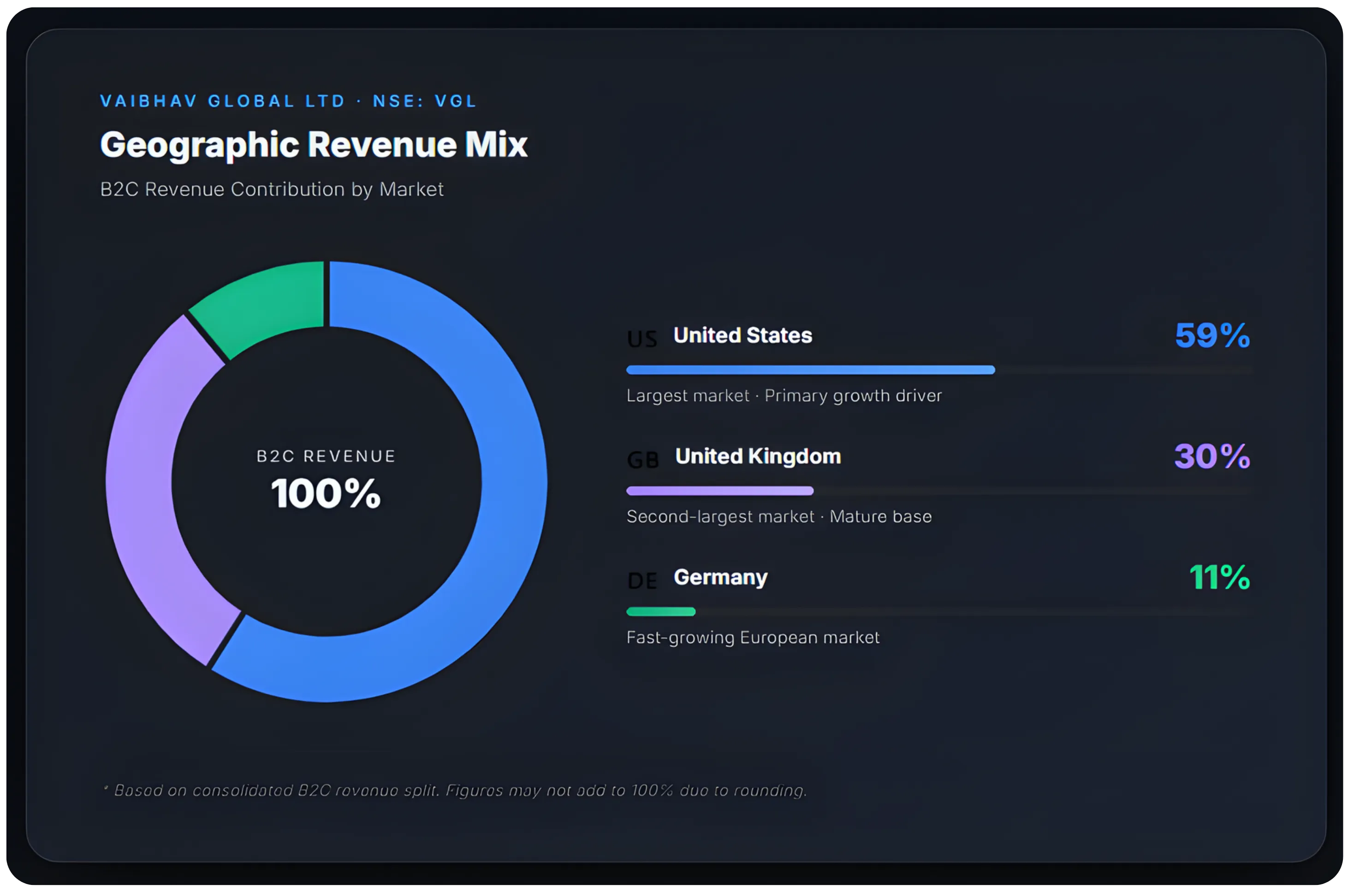 Dissecting Vaibhav Global's Niche Retail Model at Scale