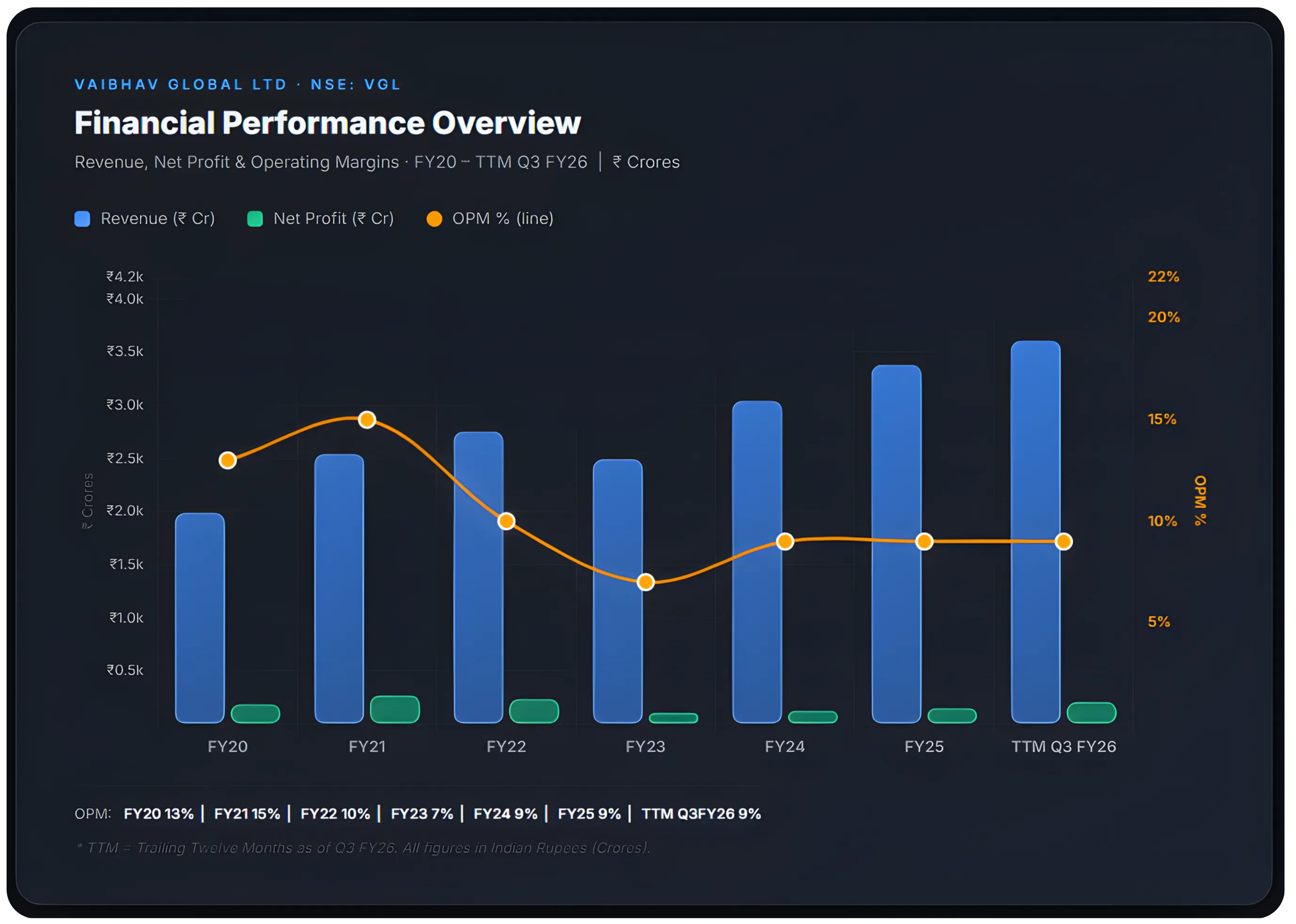 Dissecting Vaibhav Global's Niche Retail Model at Scale