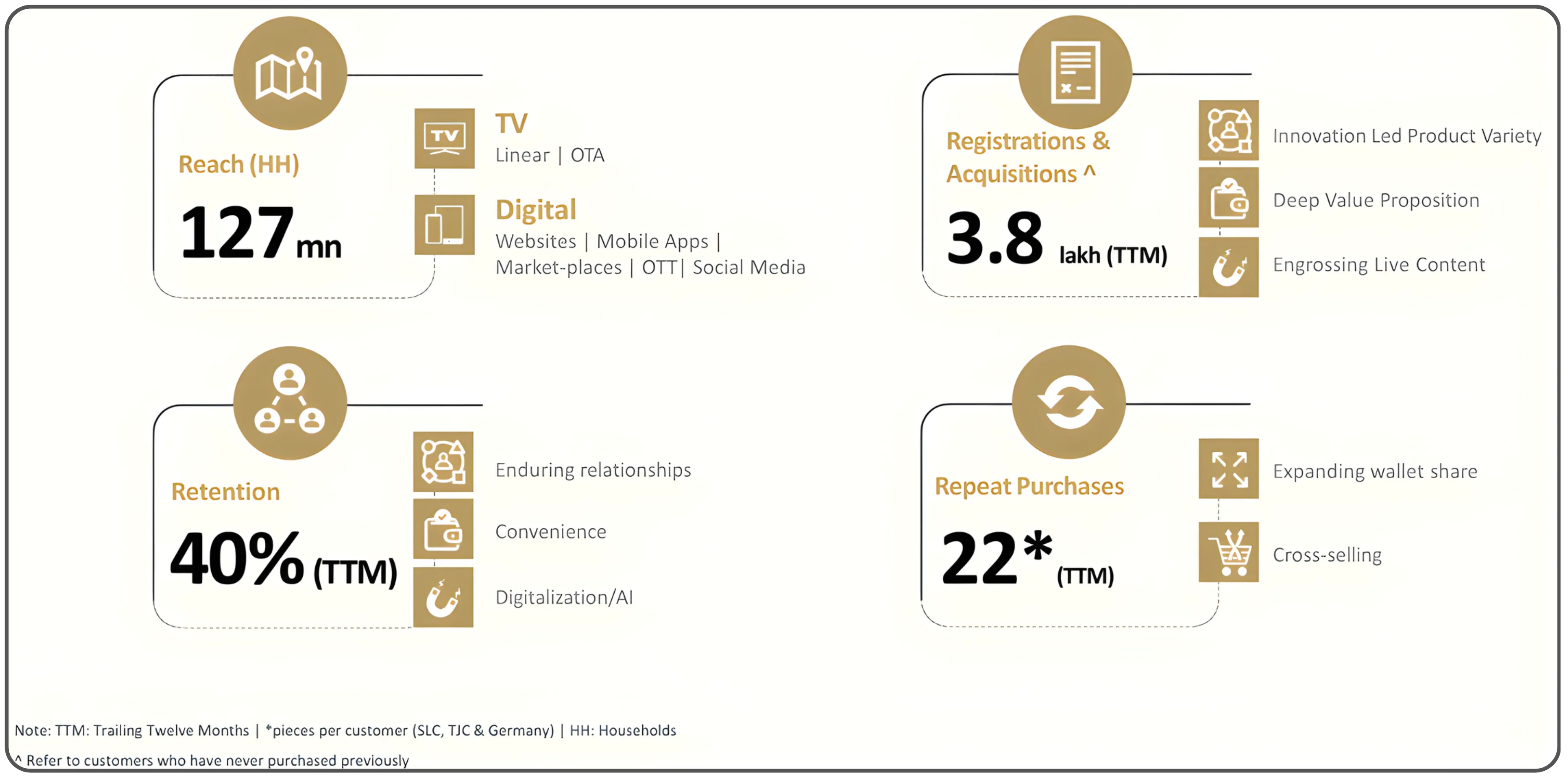Dissecting Vaibhav Global's Niche Retail Model at Scale
