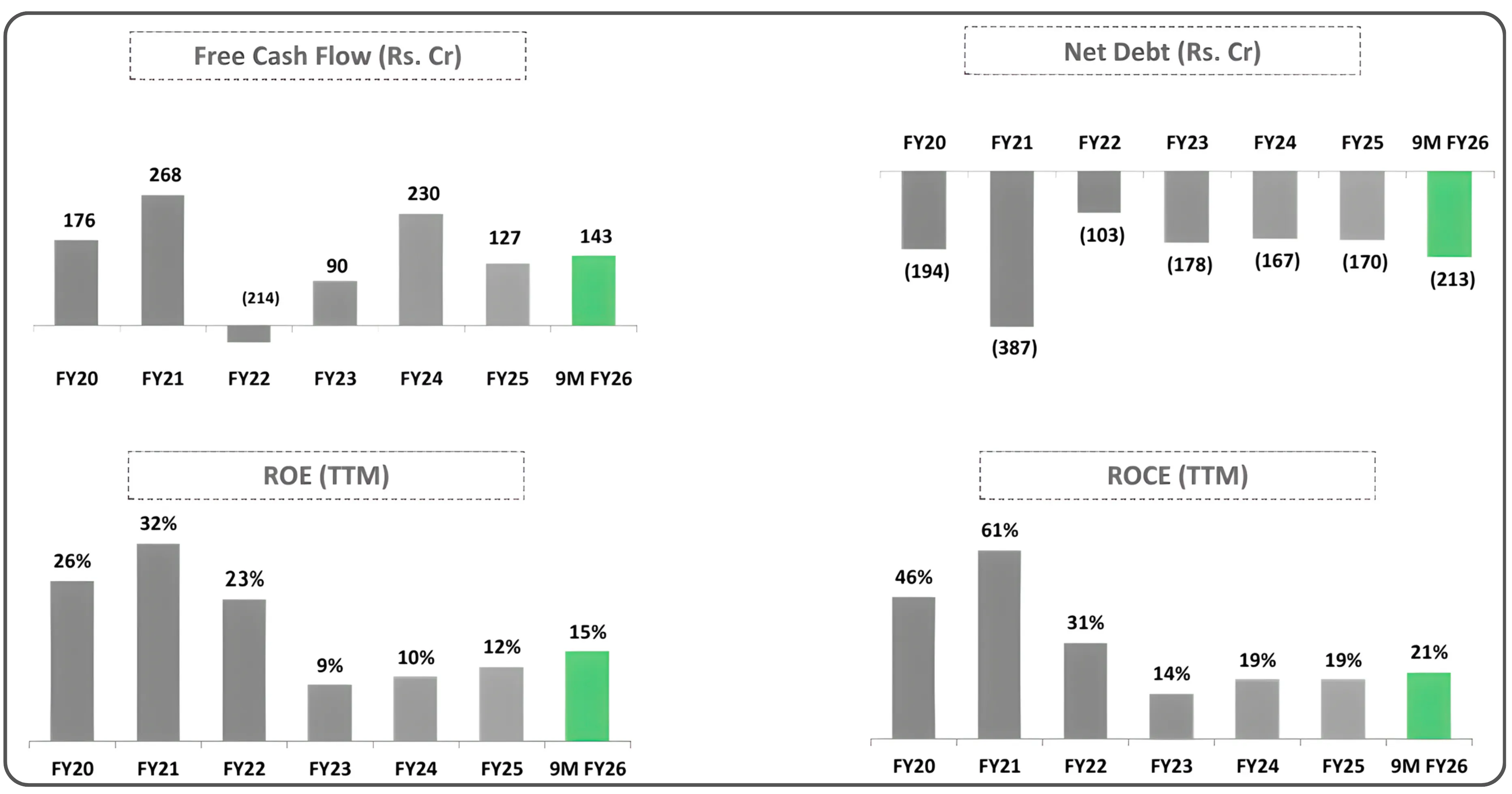 Dissecting Vaibhav Global's Niche Retail Model at Scale