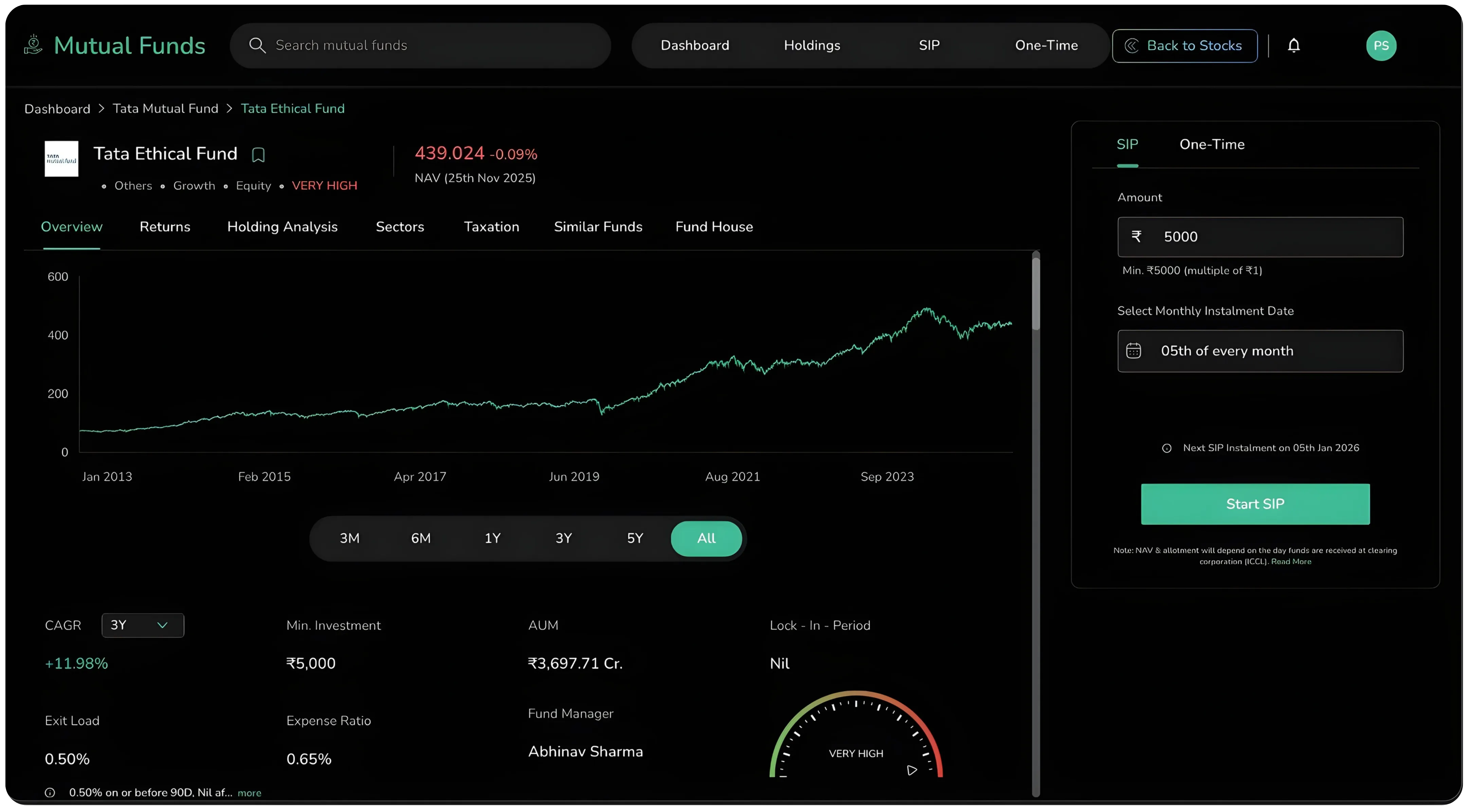 Ethical Mutual Funds & ESG Investing Explained