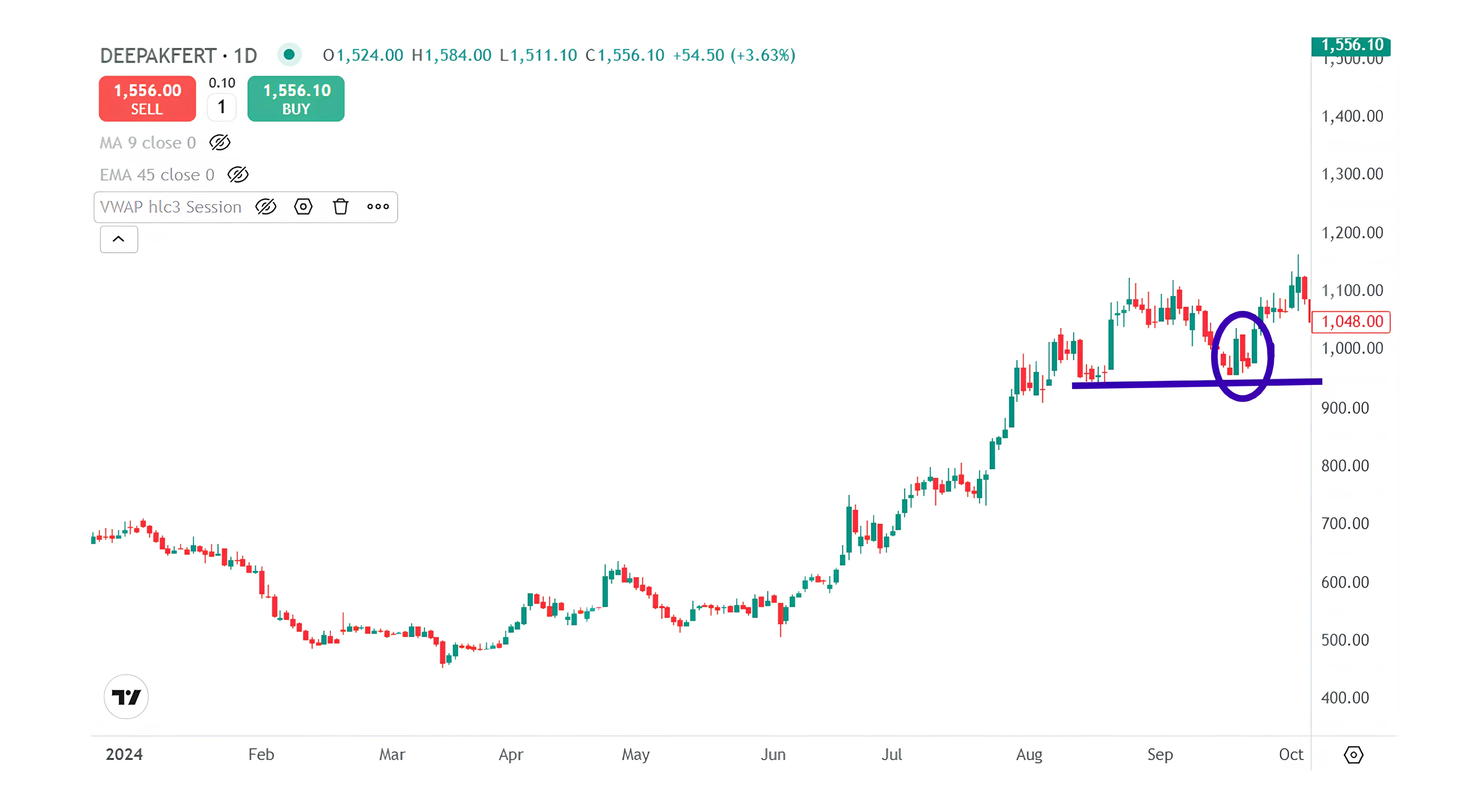 How to Trade the Bull Call Spread Using NxtOption