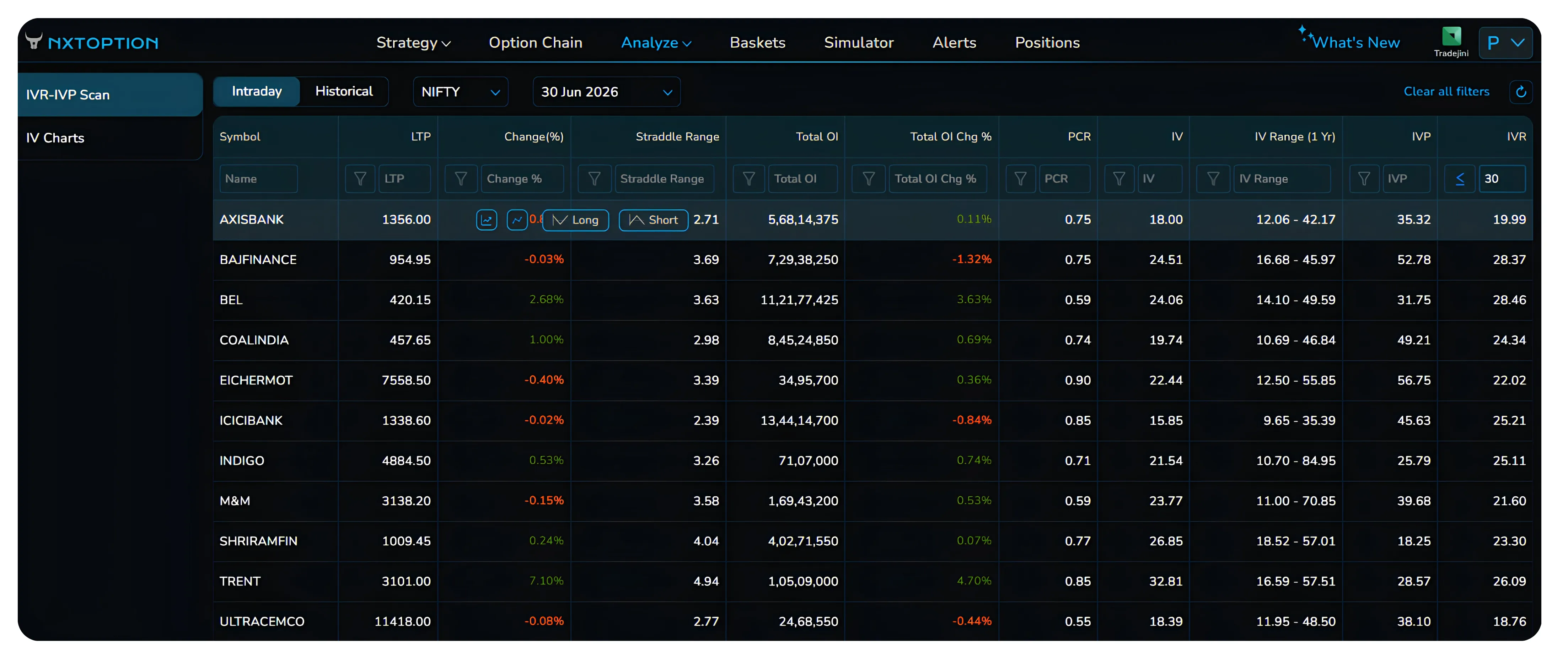 How to Trade the Bull Call Spread Using NxtOption