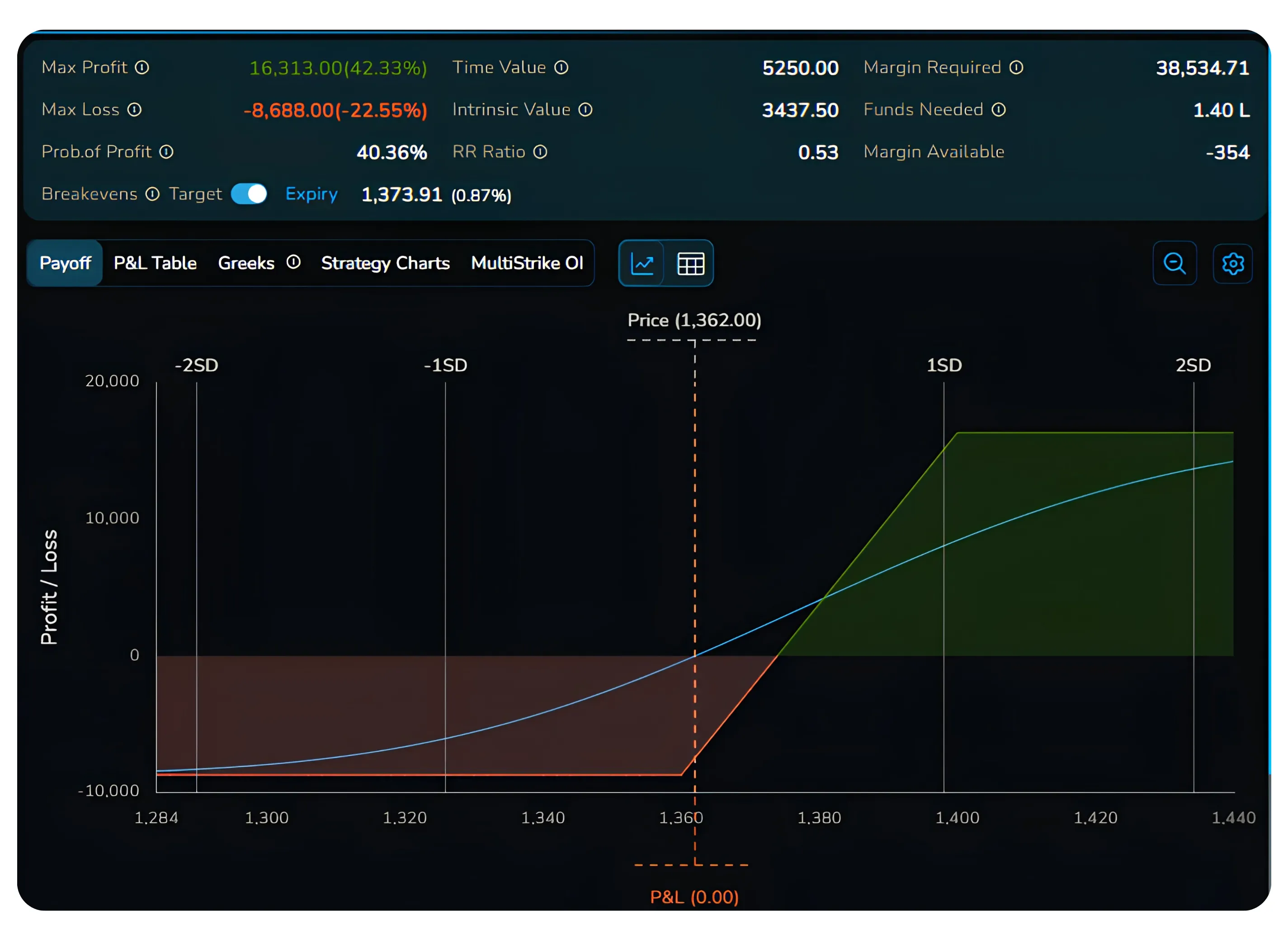 How to Trade the Bull Call Spread Using NxtOption