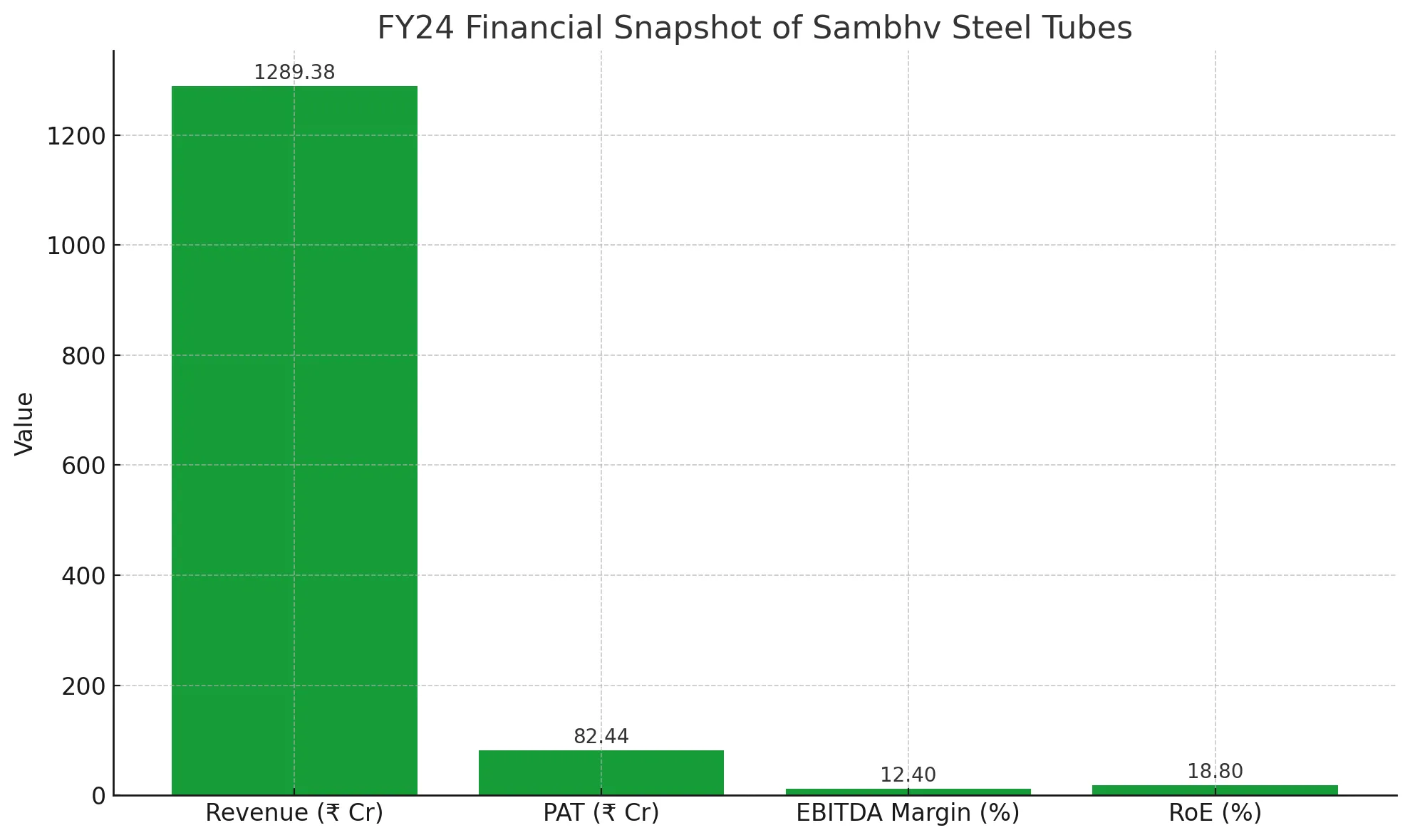 Sambhav Steel IPO subscription status and market response overview