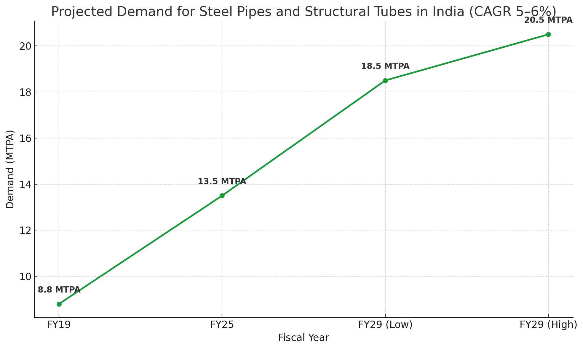 Sambhav Steel Tubes IPO listing details and timeline summary