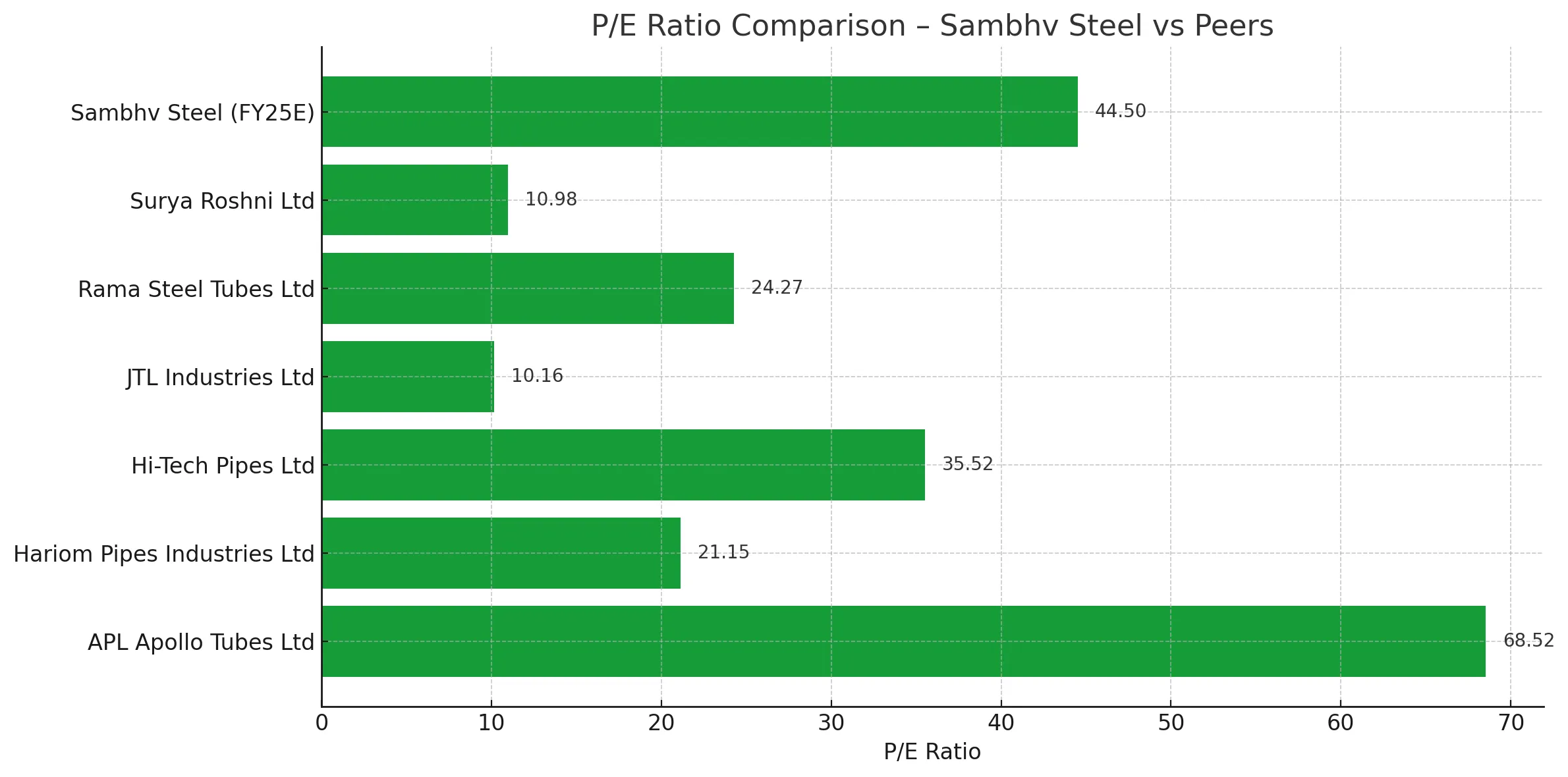 Sambhav Steel IPO price band, lot size, and offer details