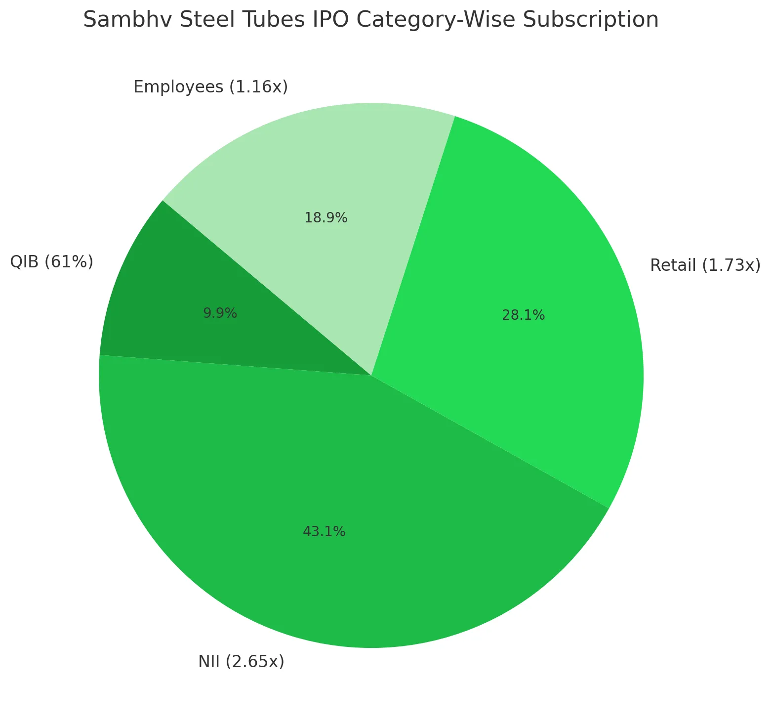 Sambhav Steel IPO GMP, Price Band, Grey Market Premium, and Key Details
