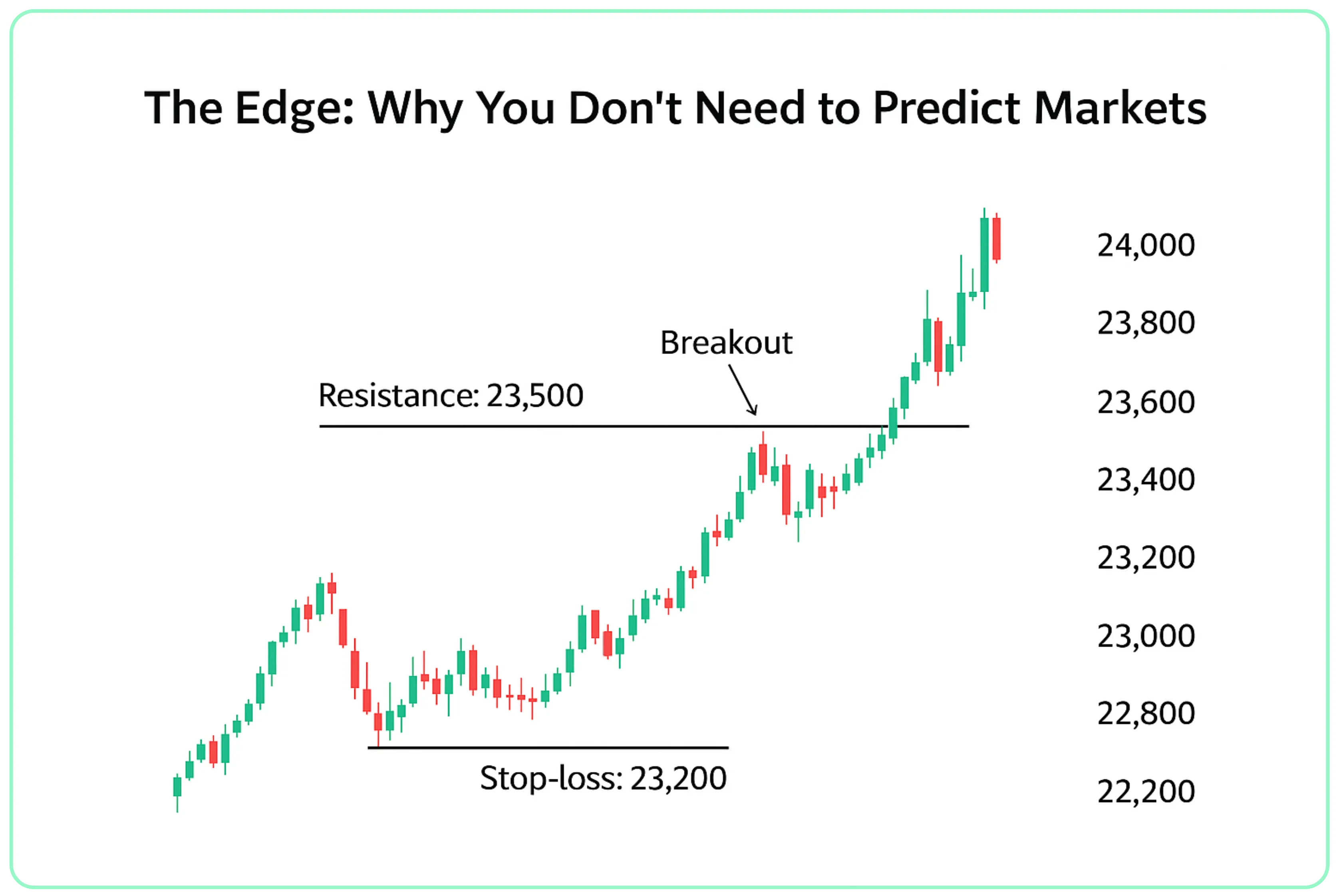 Think Like a Turtle | Why You Don’t Need to Predict Markets