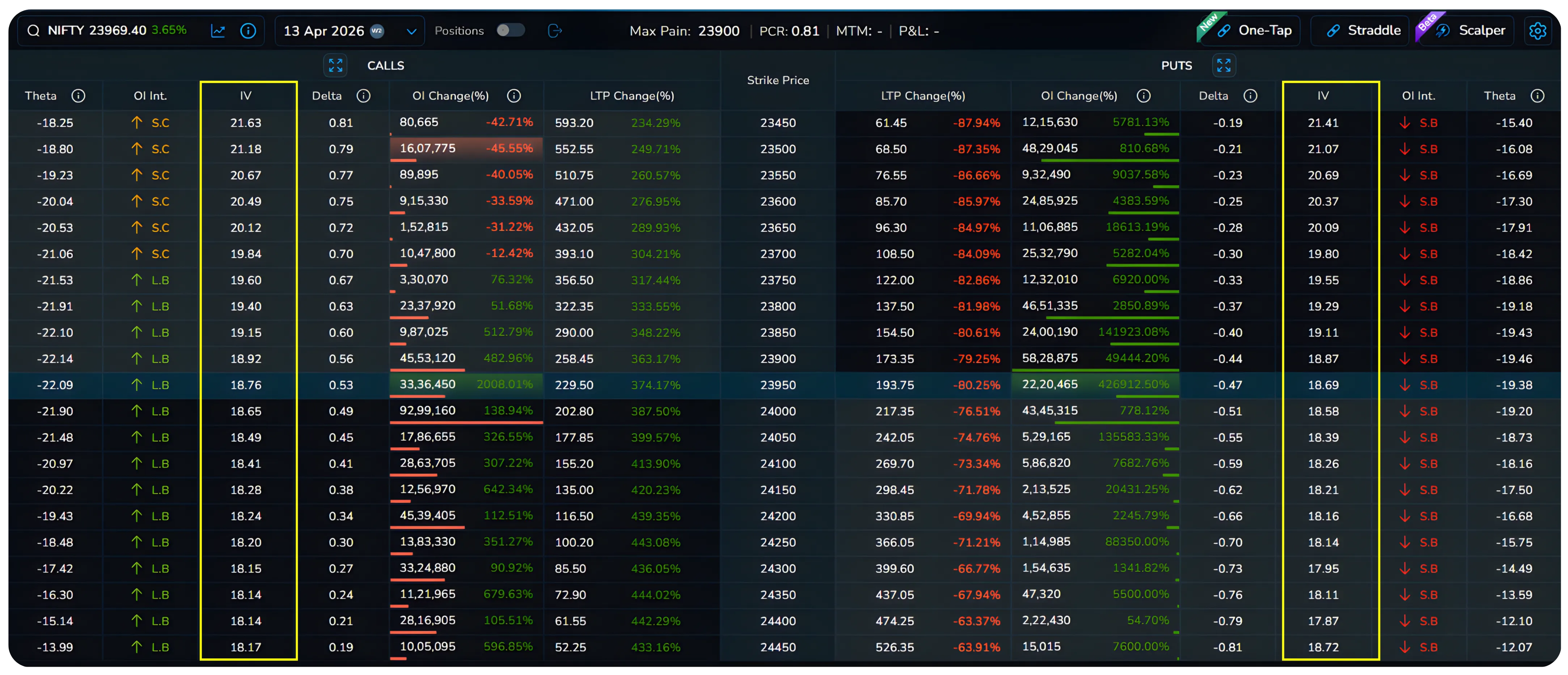 Trading Volatility Across Time with Calendar Spreads  Part 1/2