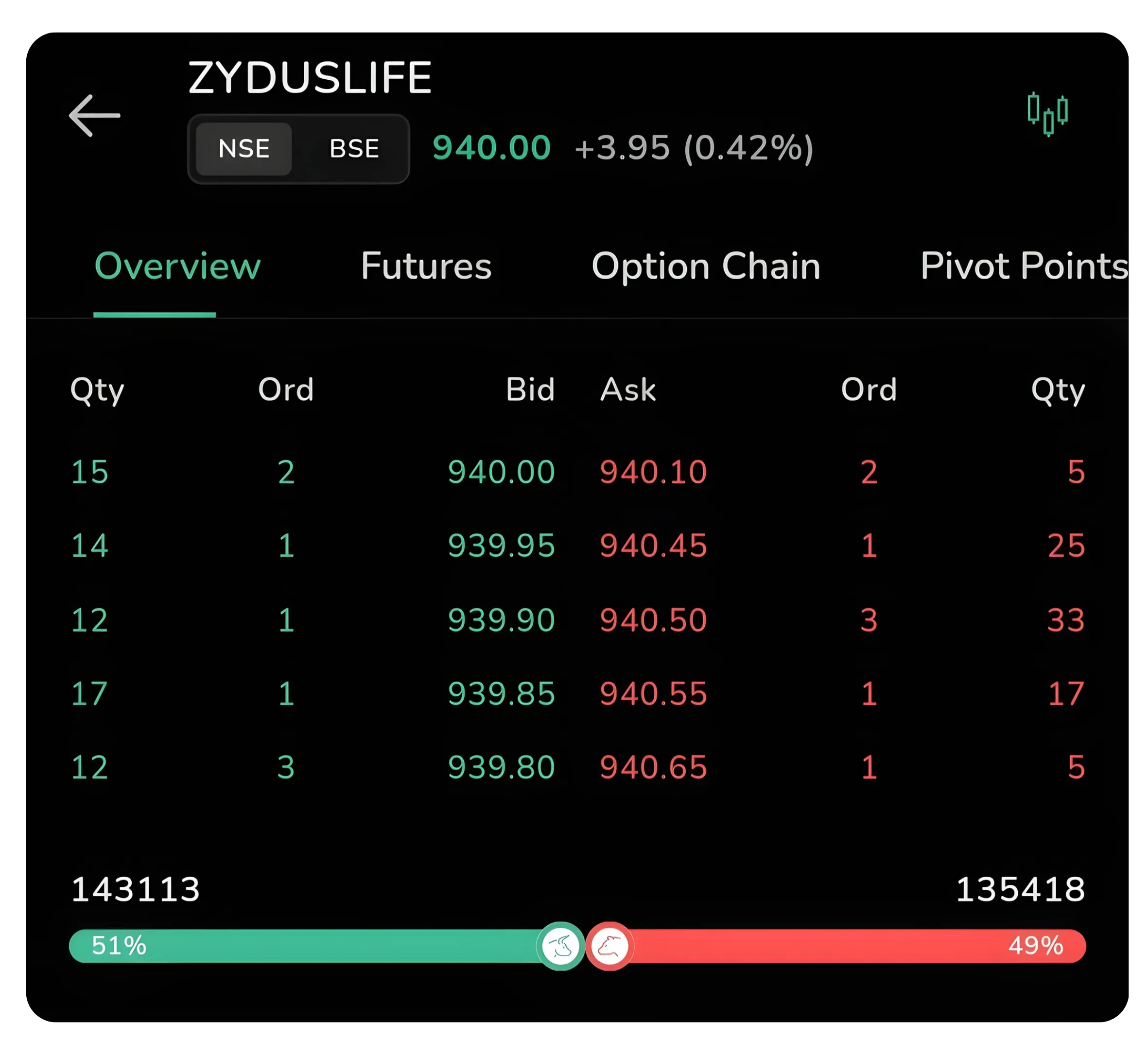 Using  Pivot Points for Precise Entry and Exit Decisions on CubePlus