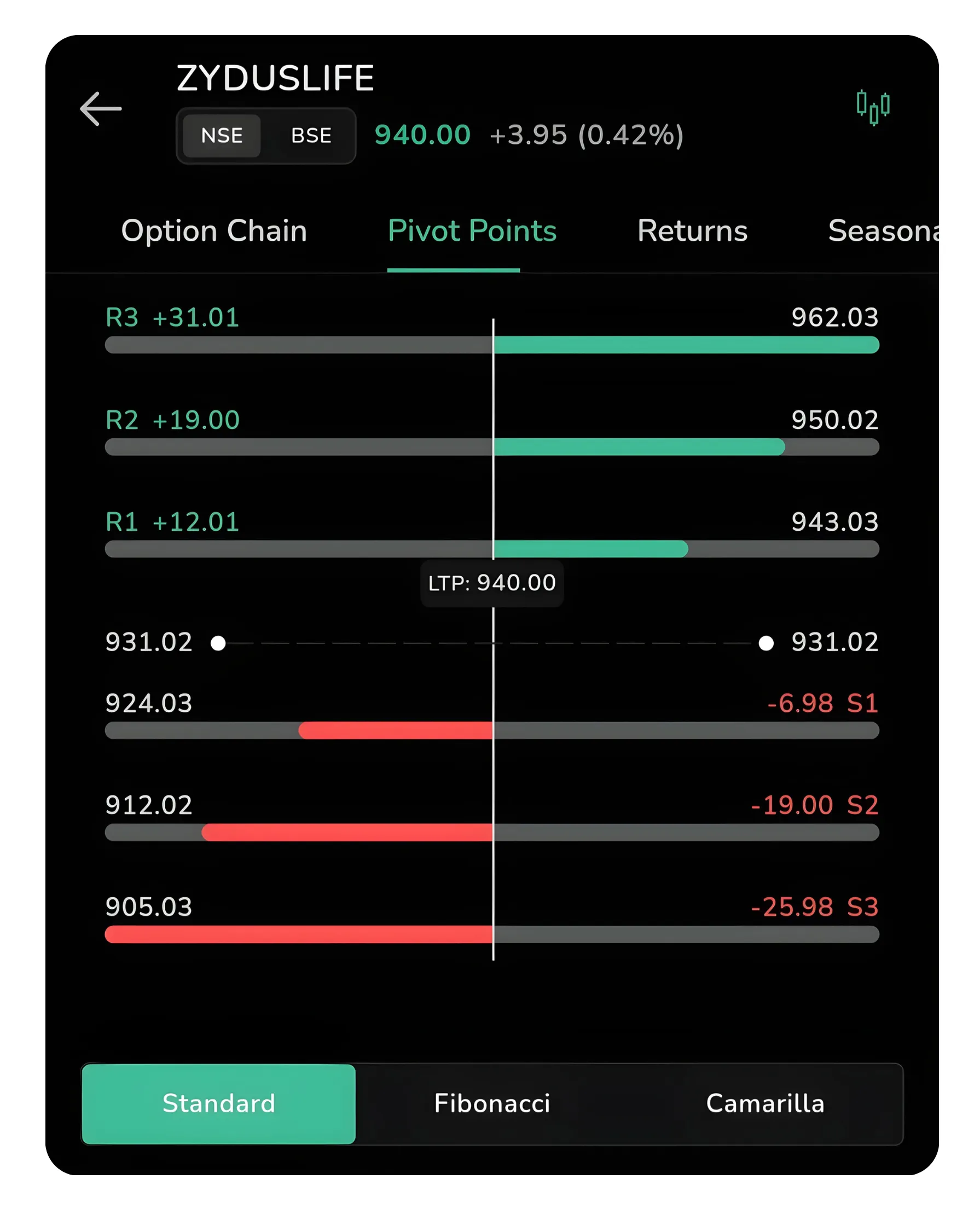 Using  Pivot Points for Precise Entry and Exit Decisions on CubePlus