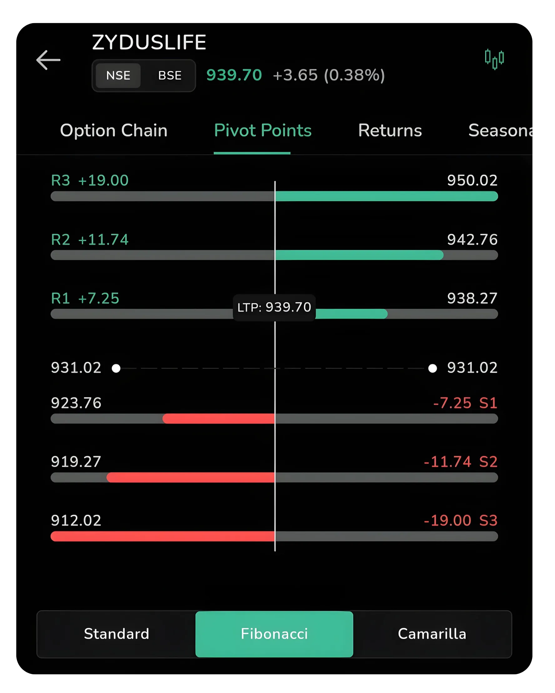 Using  Pivot Points for Precise Entry and Exit Decisions on CubePlus
