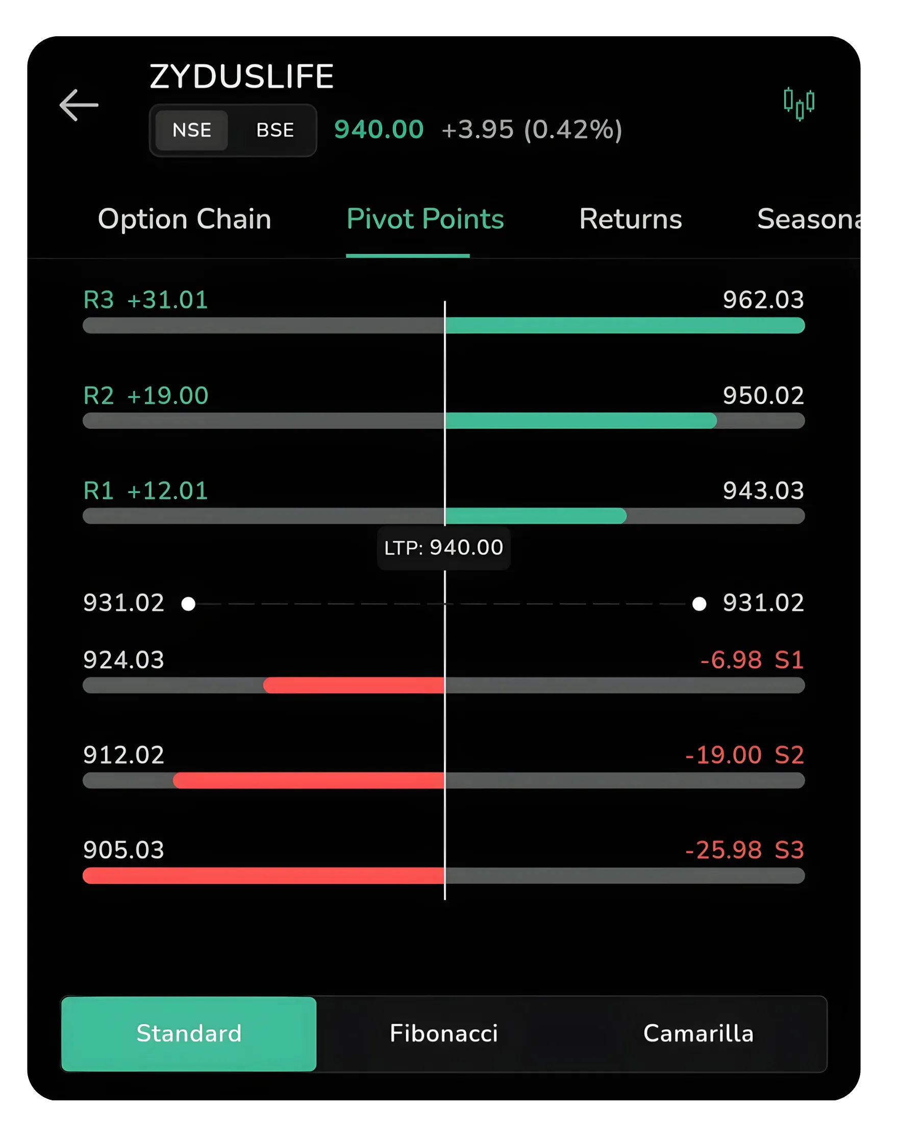 Using  Pivot Points for Precise Entry and Exit Decisions on CubePlus