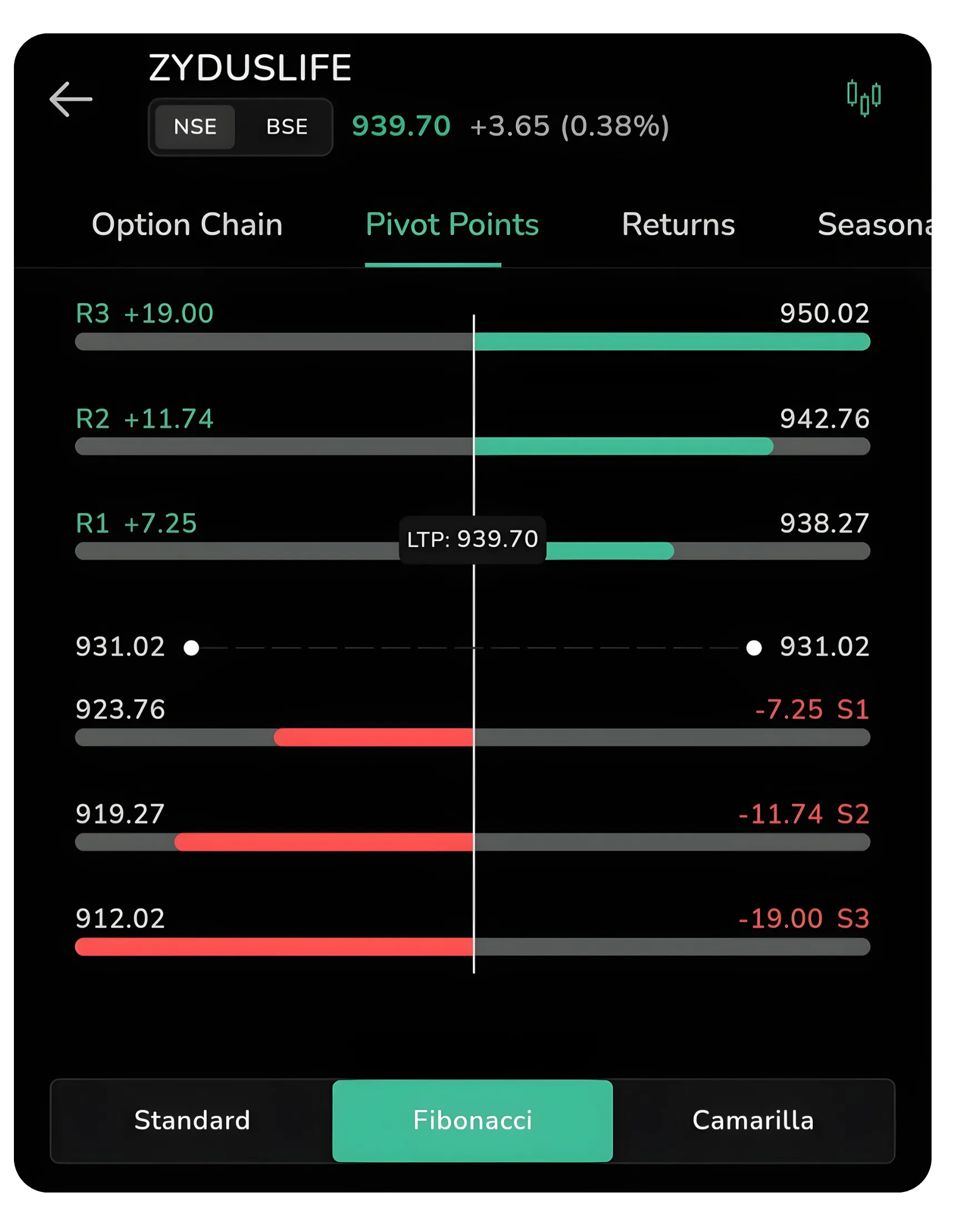 Using  Pivot Points for Precise Entry and Exit Decisions on CubePlus
