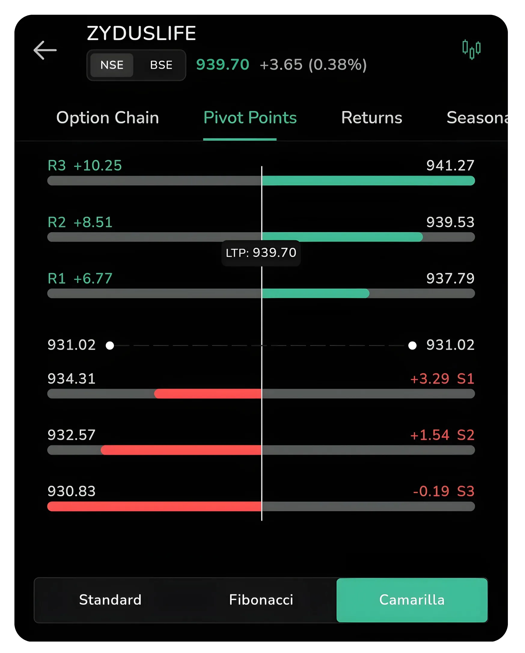 Using  Pivot Points for Precise Entry and Exit Decisions on CubePlus