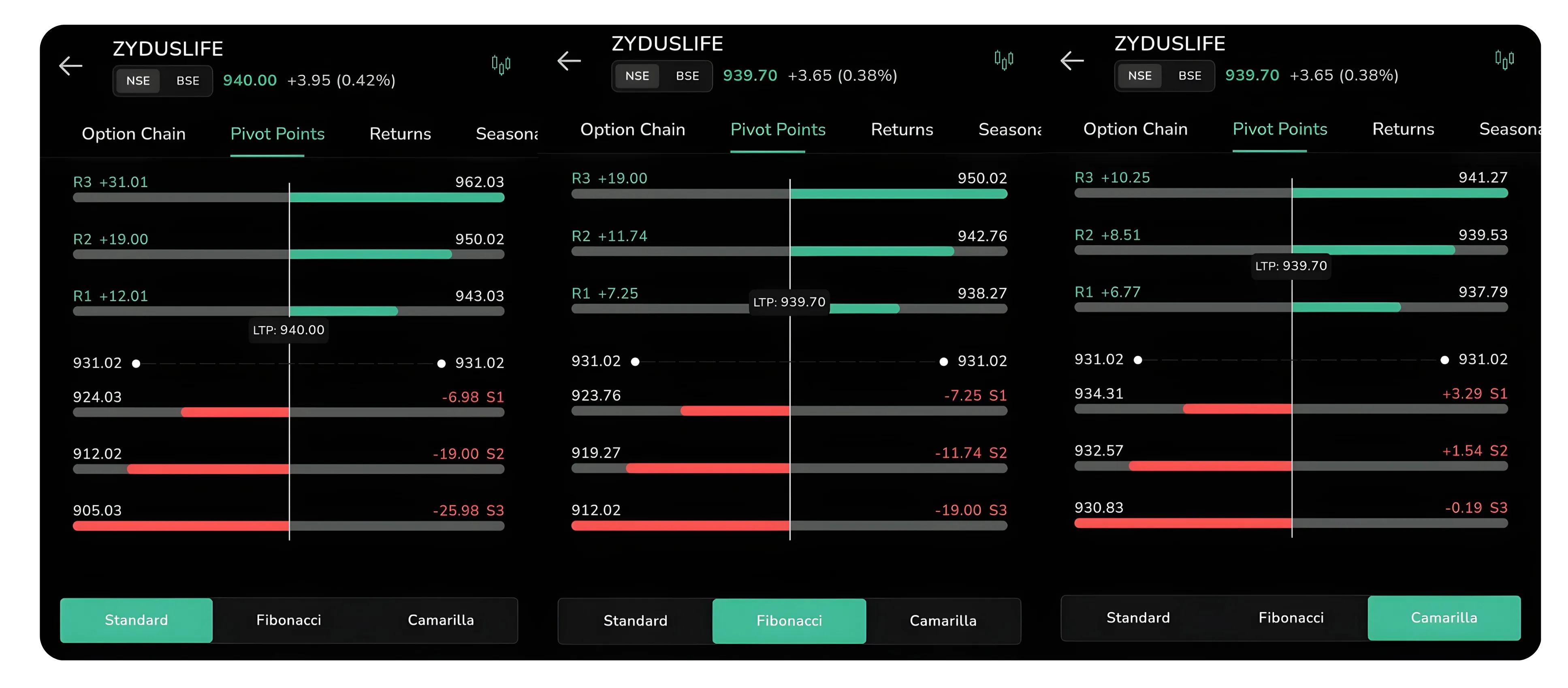 Using  Pivot Points for Precise Entry and Exit Decisions on CubePlus