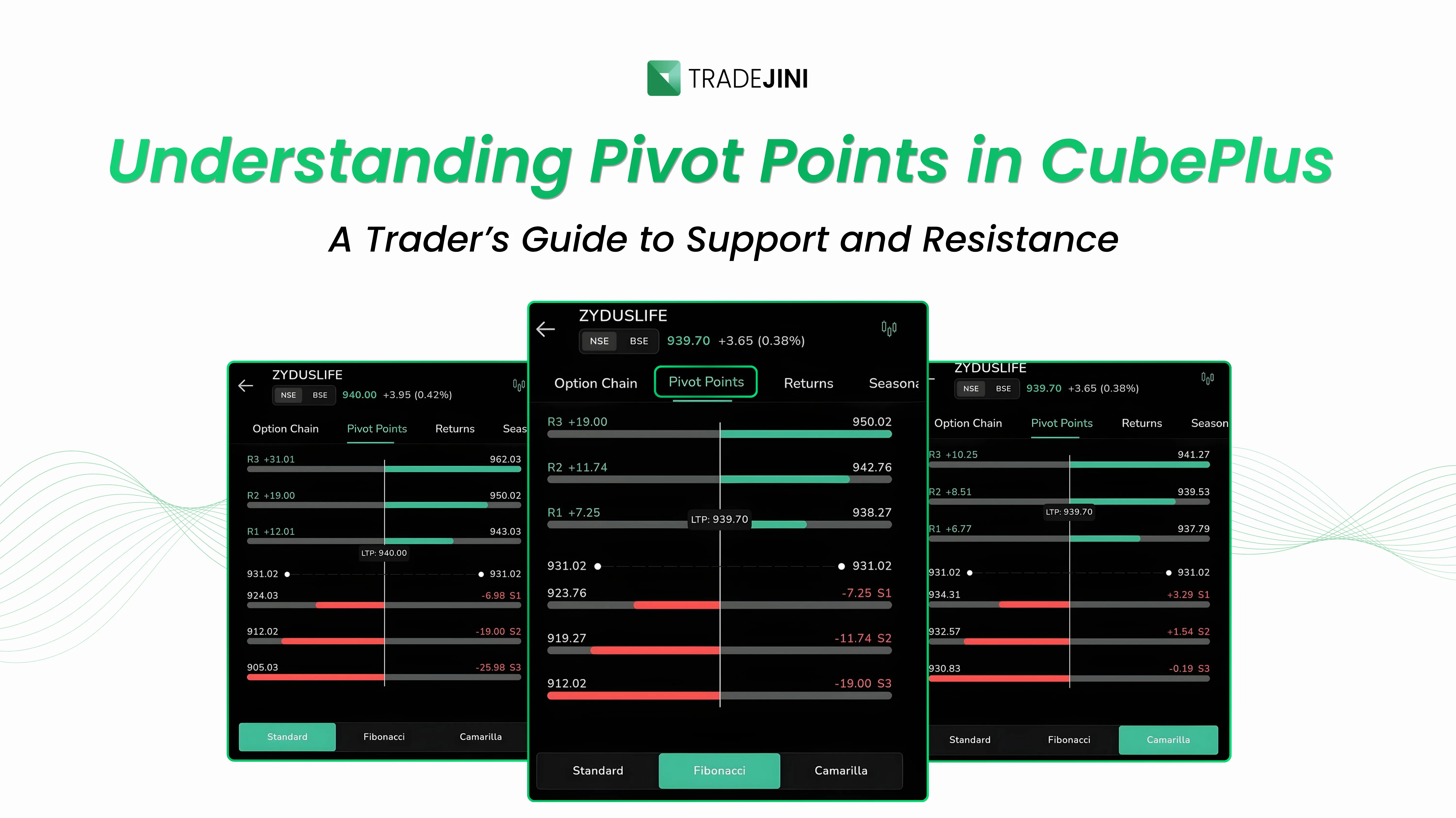 Using  Pivot Points for Precise Entry and Exit Decisions on CubePlus