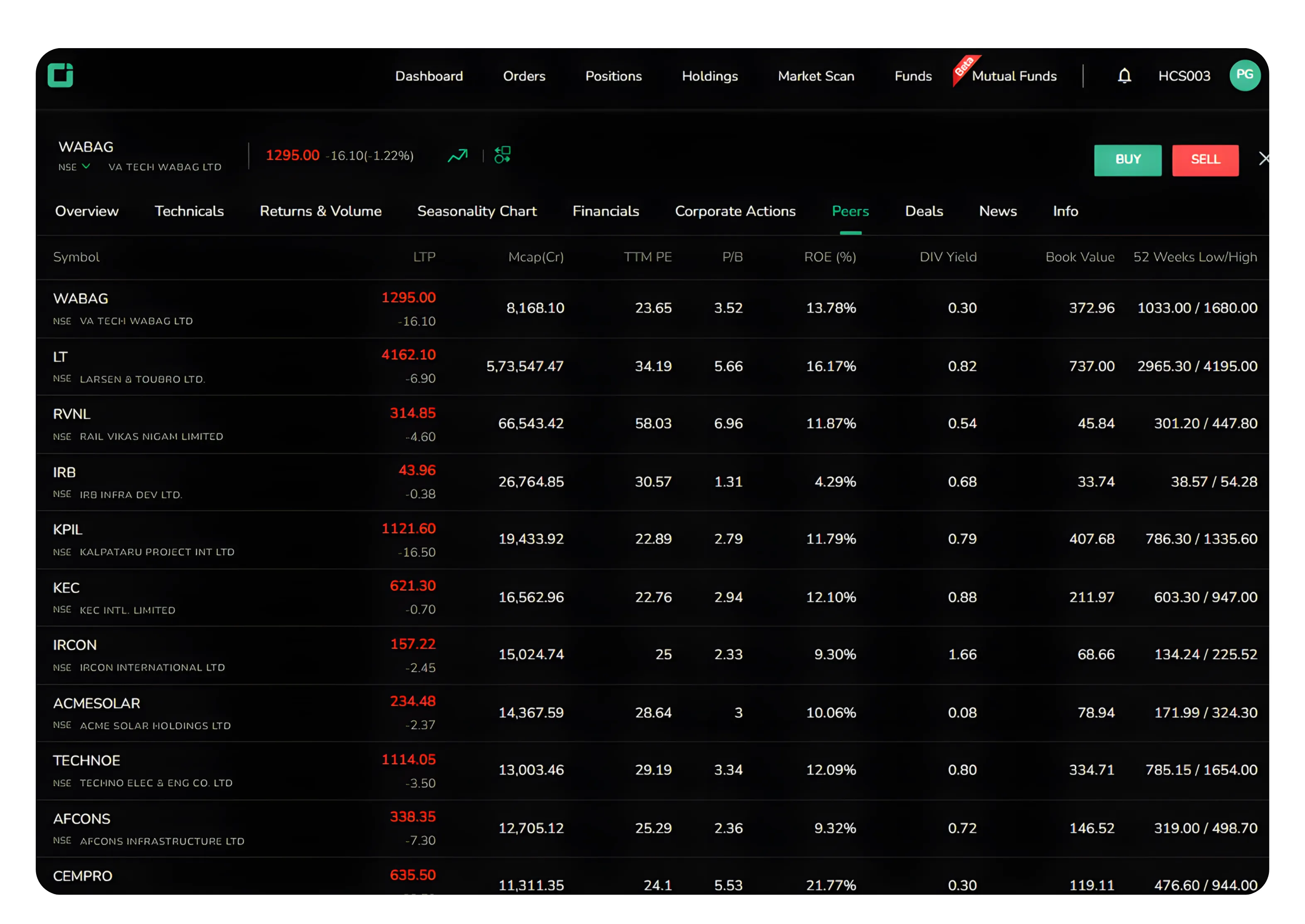 Using Corporate Actions, Peers, Deals, and  News Effectively on CubePlus