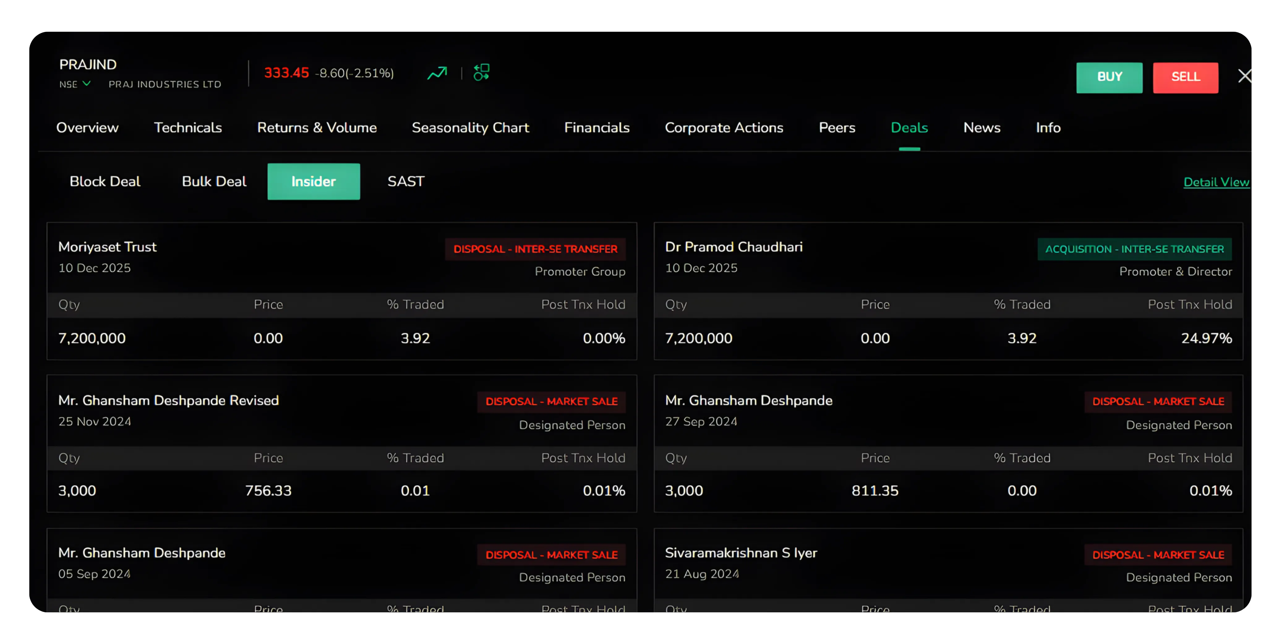 Using Corporate Actions, Peers, Deals, and  News Effectively on CubePlus